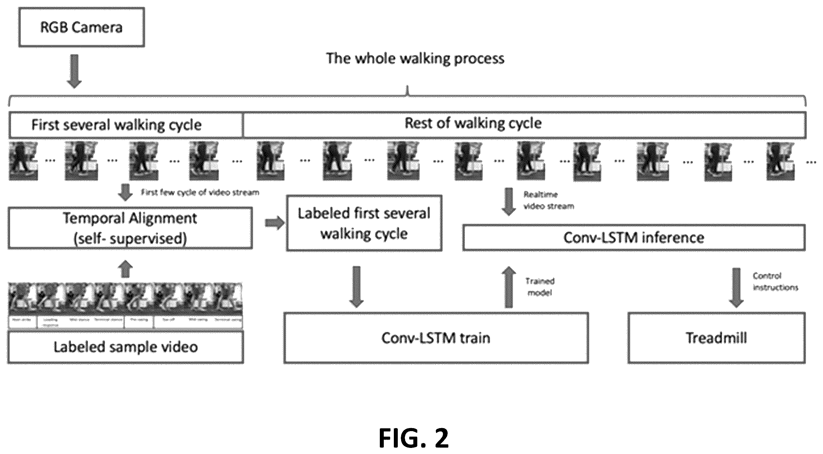 Patent US12592097 Figure 2 – Real-time, fine-resolution human intra-gait pattern recognition based on deep learning models