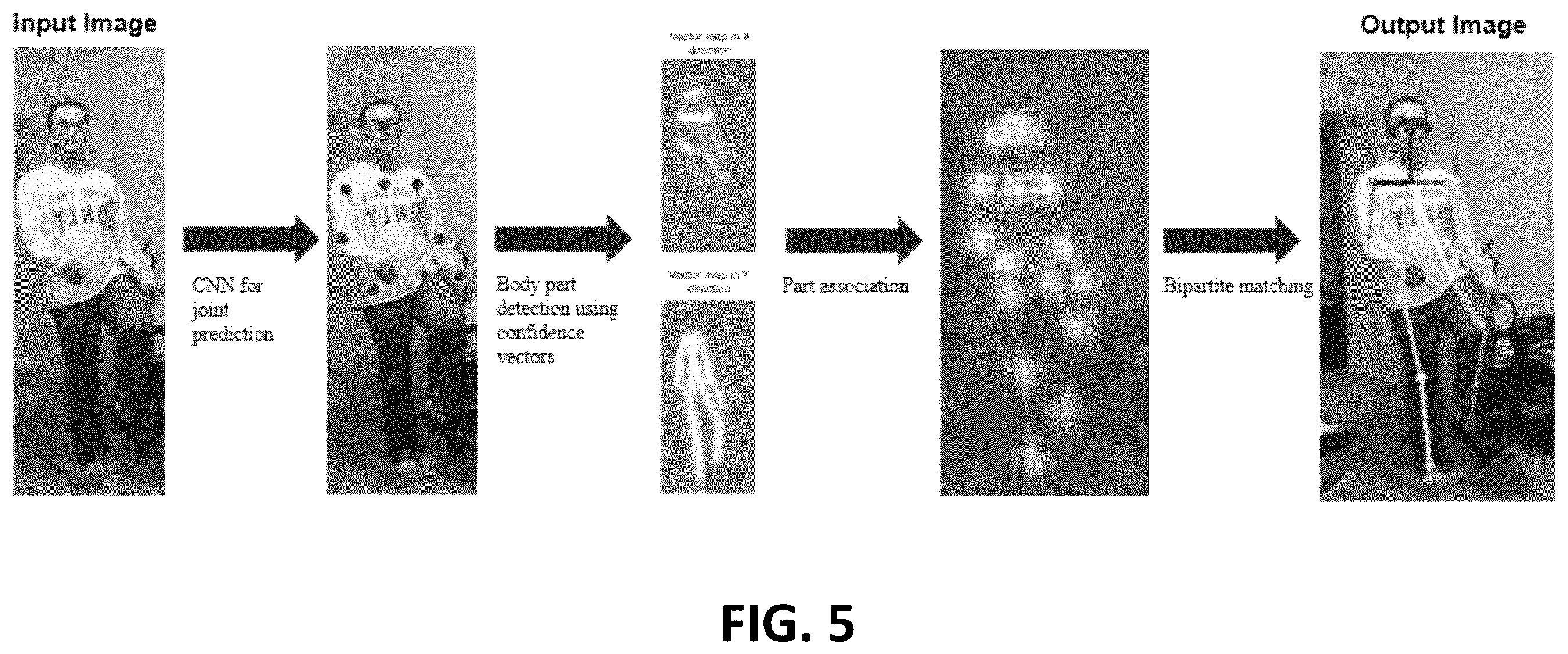 Patent US12592097 Figure 5 – Real-time, fine-resolution human intra-gait pattern recognition based on deep learning models
