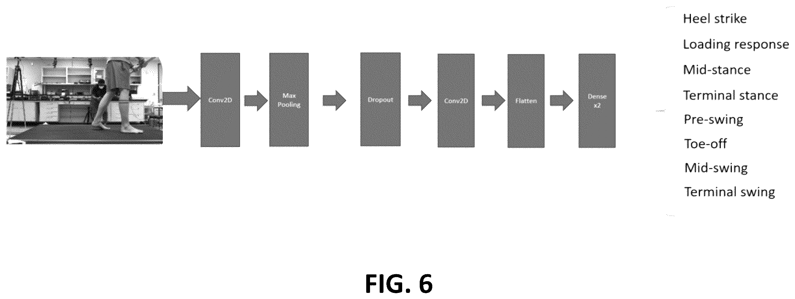 Patent US12592097 Figure 6 – Real-time, fine-resolution human intra-gait pattern recognition based on deep learning models