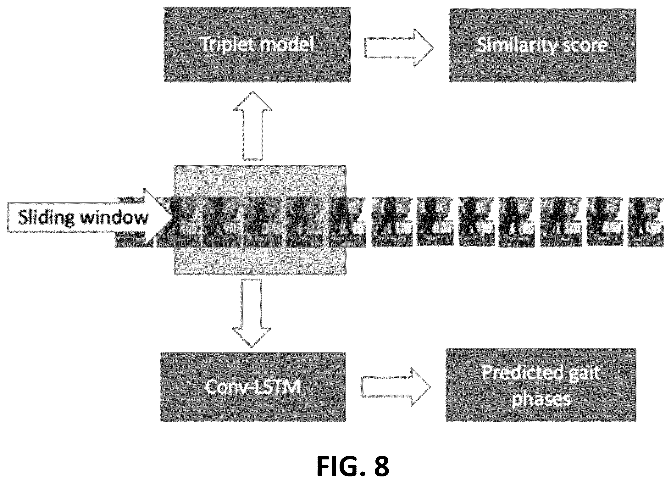 Patent US12592097 Figure 8 – Real-time, fine-resolution human intra-gait pattern recognition based on deep learning models