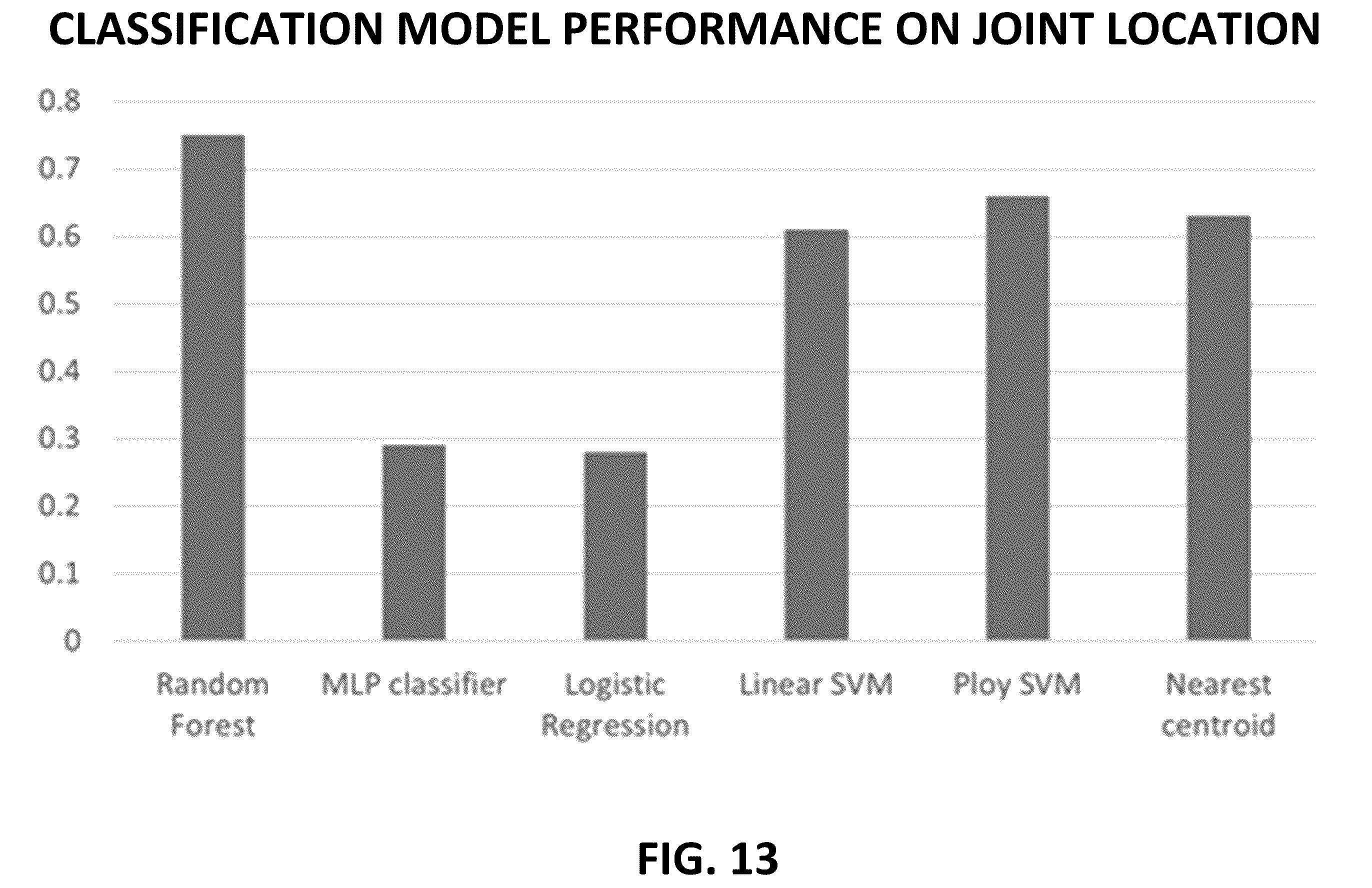 Patent US12592097 Figure 13 – Real-time, fine-resolution human intra-gait pattern recognition based on deep learning models