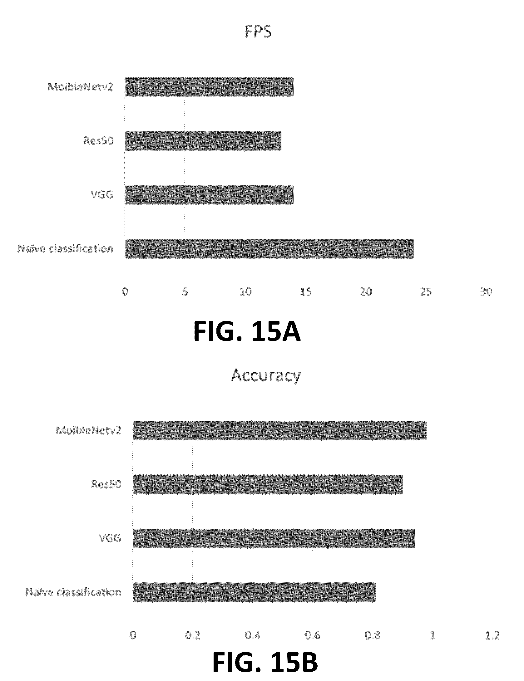 Patent US12592097 Figure 15 – Real-time, fine-resolution human intra-gait pattern recognition based on deep learning models