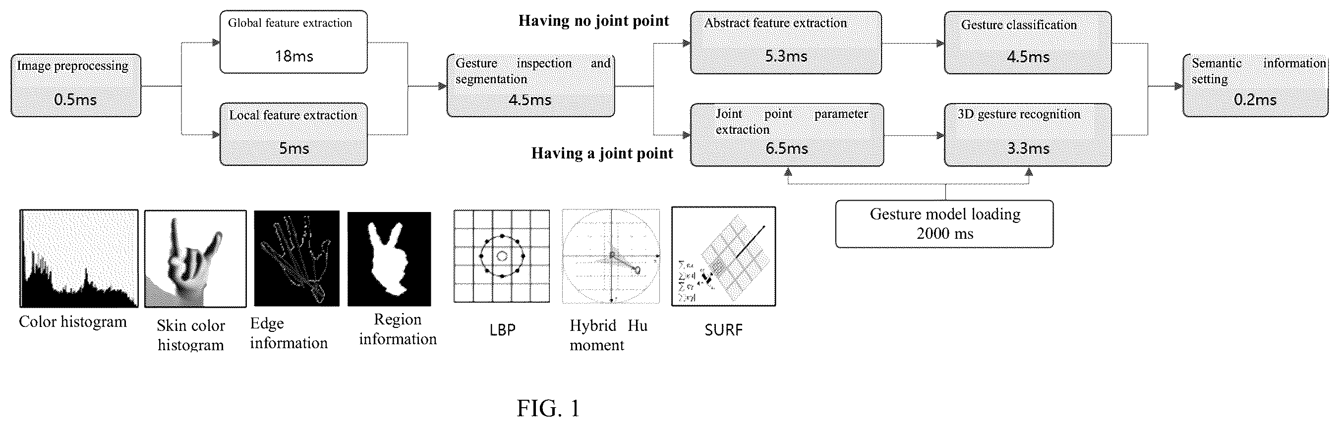 Patent US12592098 — Gesture recognizing method, interactive method, gesture interactive system, electronic device, and storage medium — Figure 1