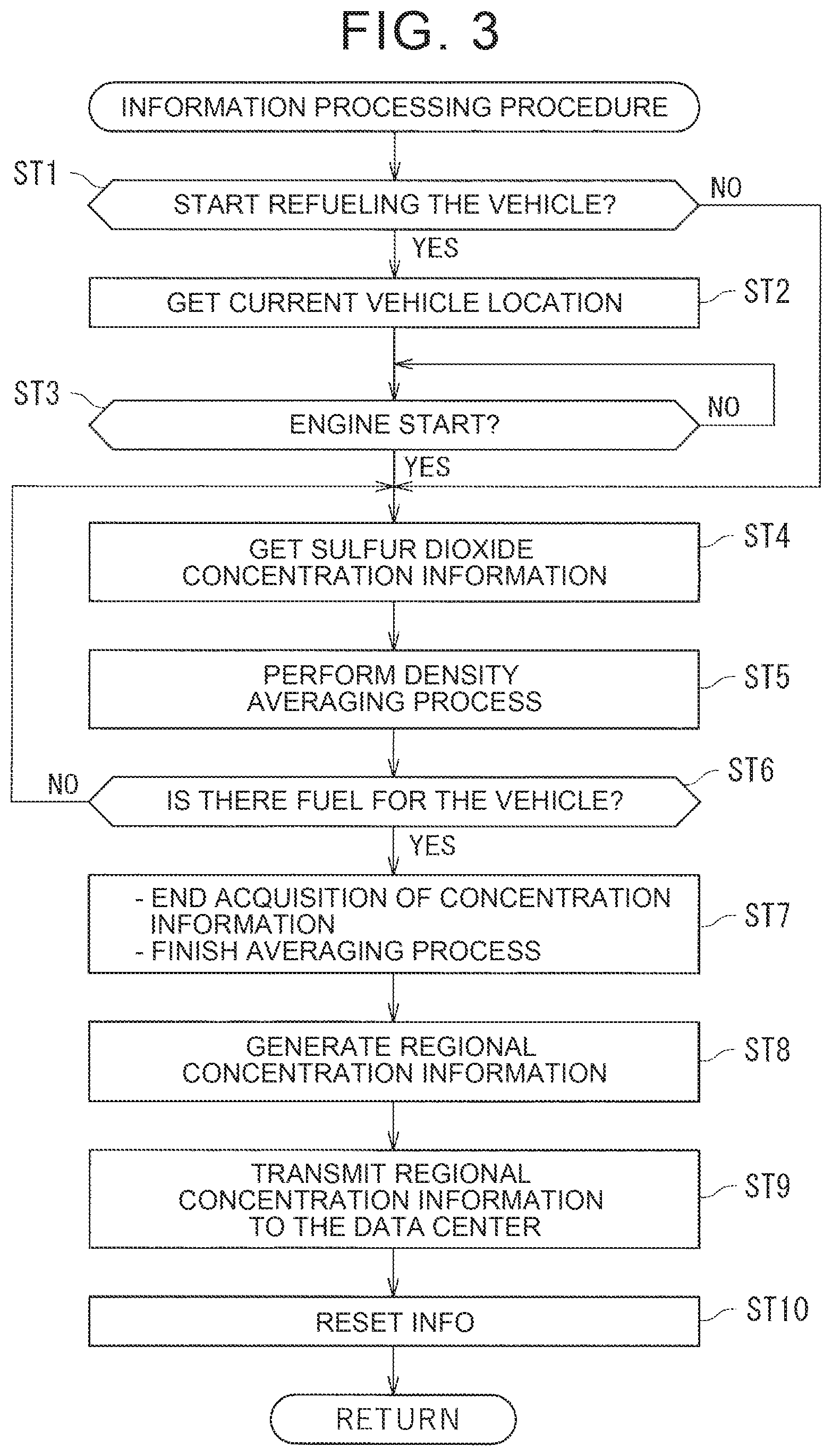 Patent US12592101 Figure 2 – Information communication device of vehicle, information management server, and information communication system