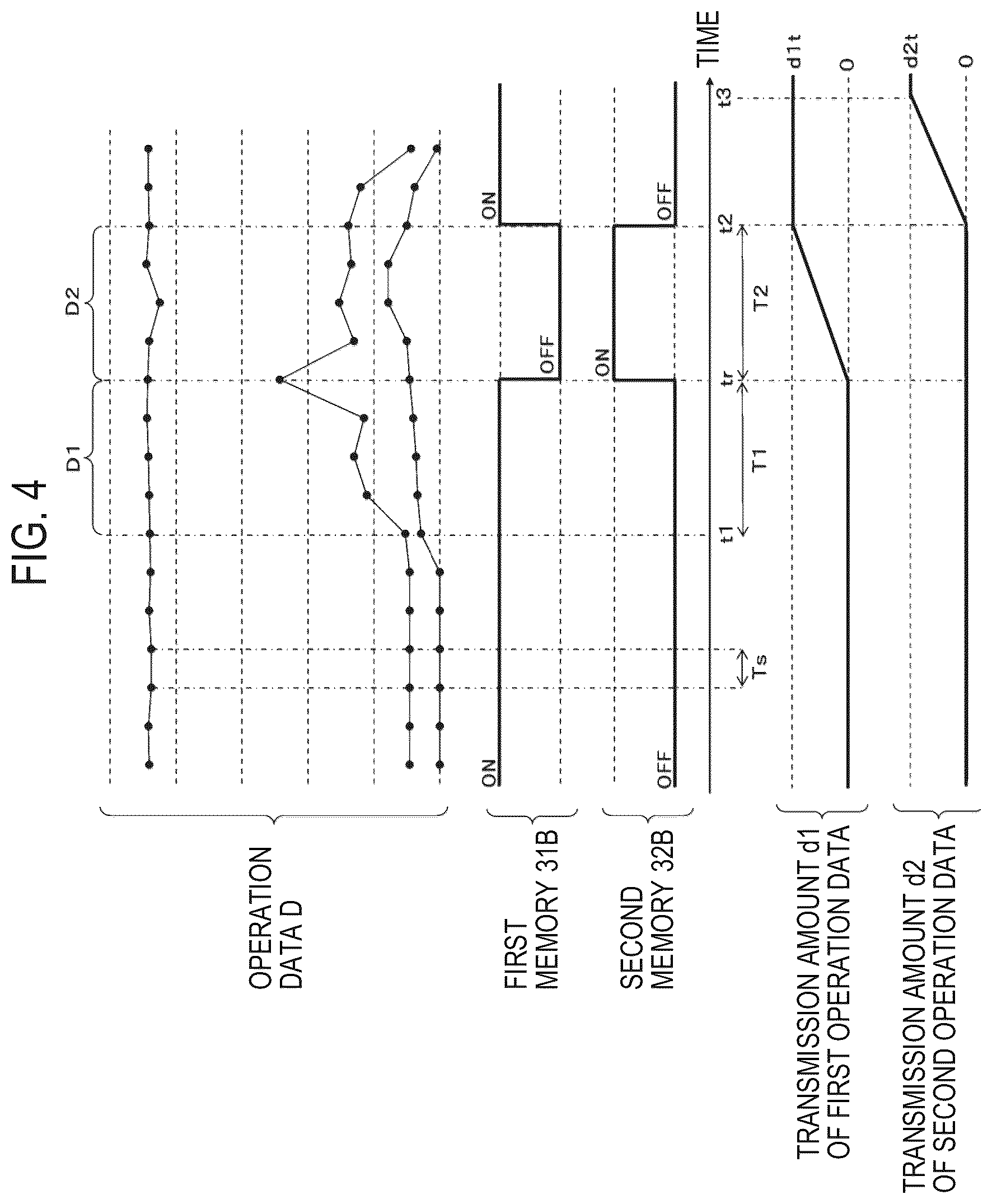 Patent US12592102 Figure 4 – Operation data support system for industrial machinery