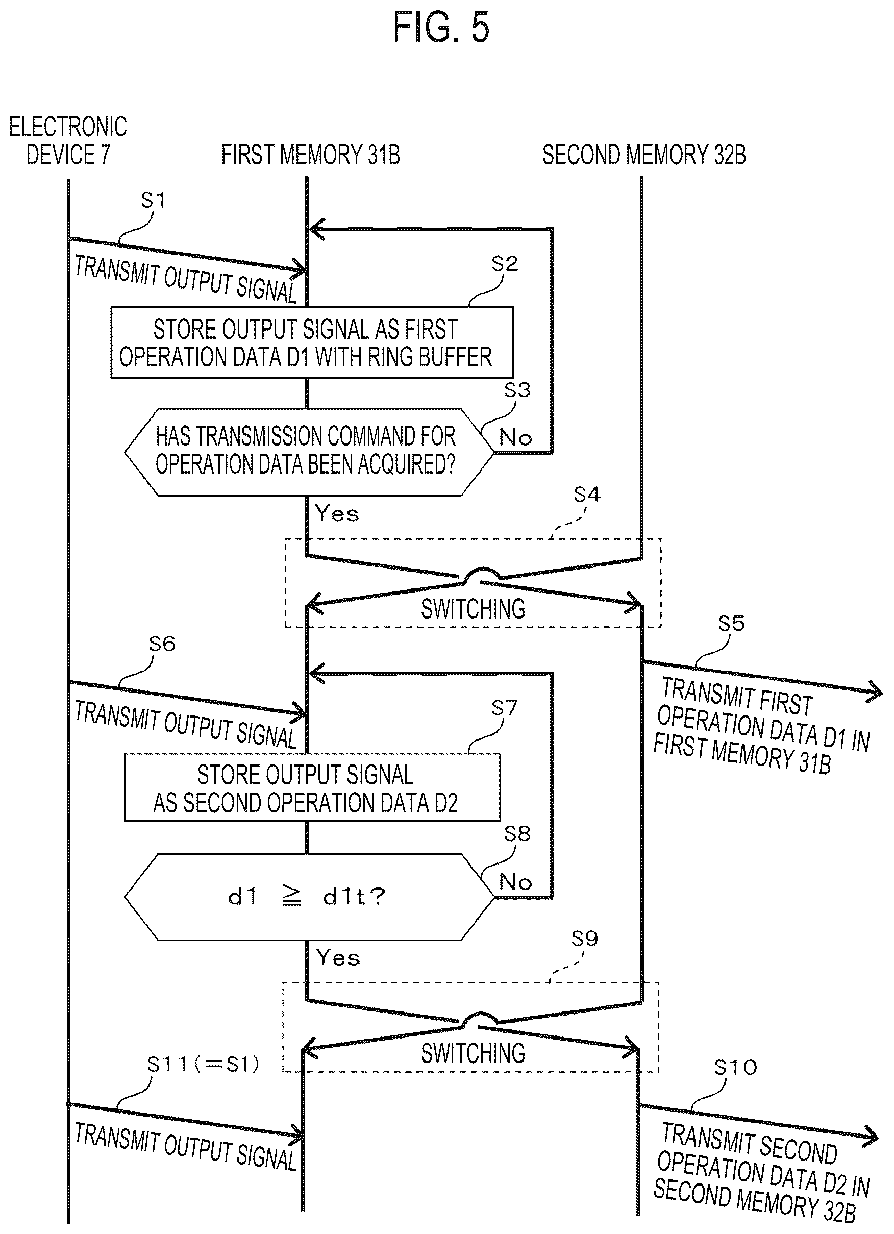 Patent US12592102 Figure 5 – Operation data support system for industrial machinery