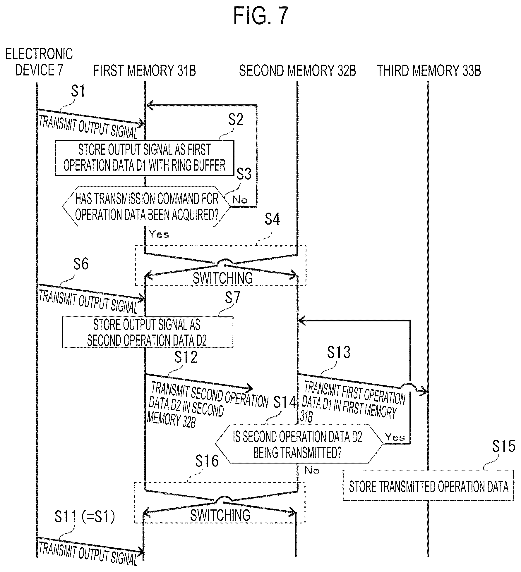 Patent US12592102 Figure 7 – Operation data support system for industrial machinery