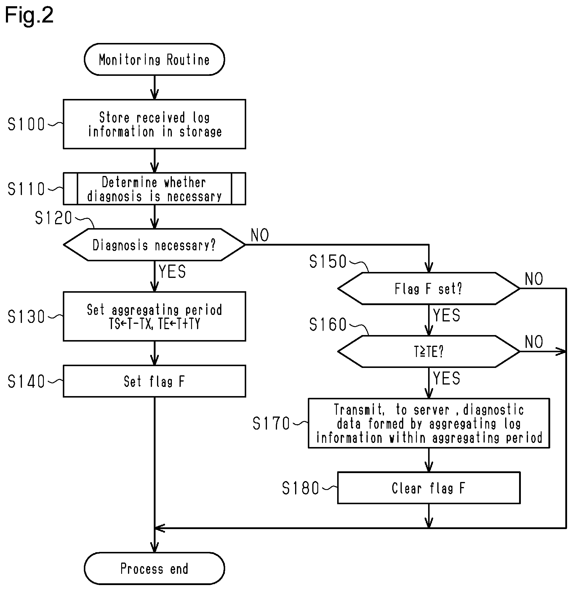 Patent US12592104 Figure 2 – Vehicle monitoring device and vehicle monitoring method