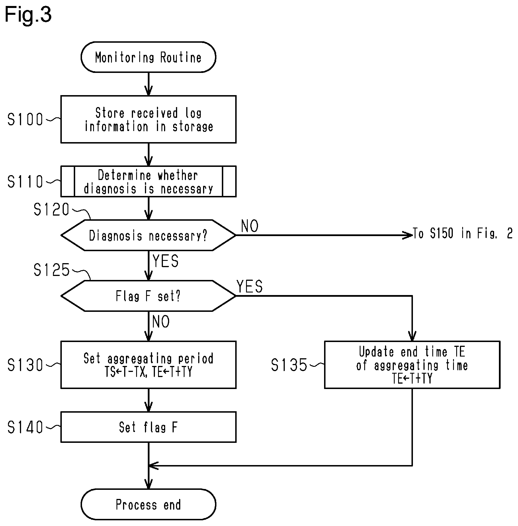 Patent US12592104 Figure 3 – Vehicle monitoring device and vehicle monitoring method