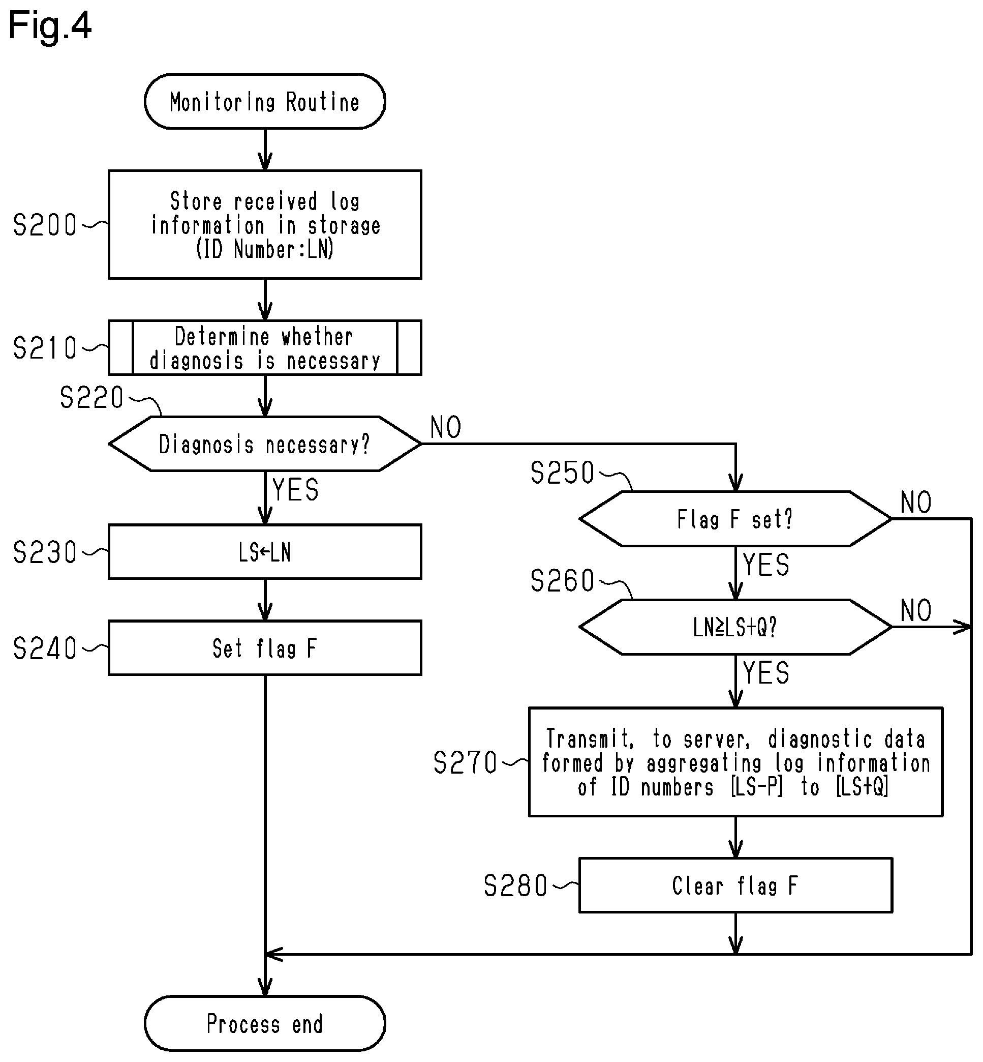 Patent US12592104 Figure 4 – Vehicle monitoring device and vehicle monitoring method