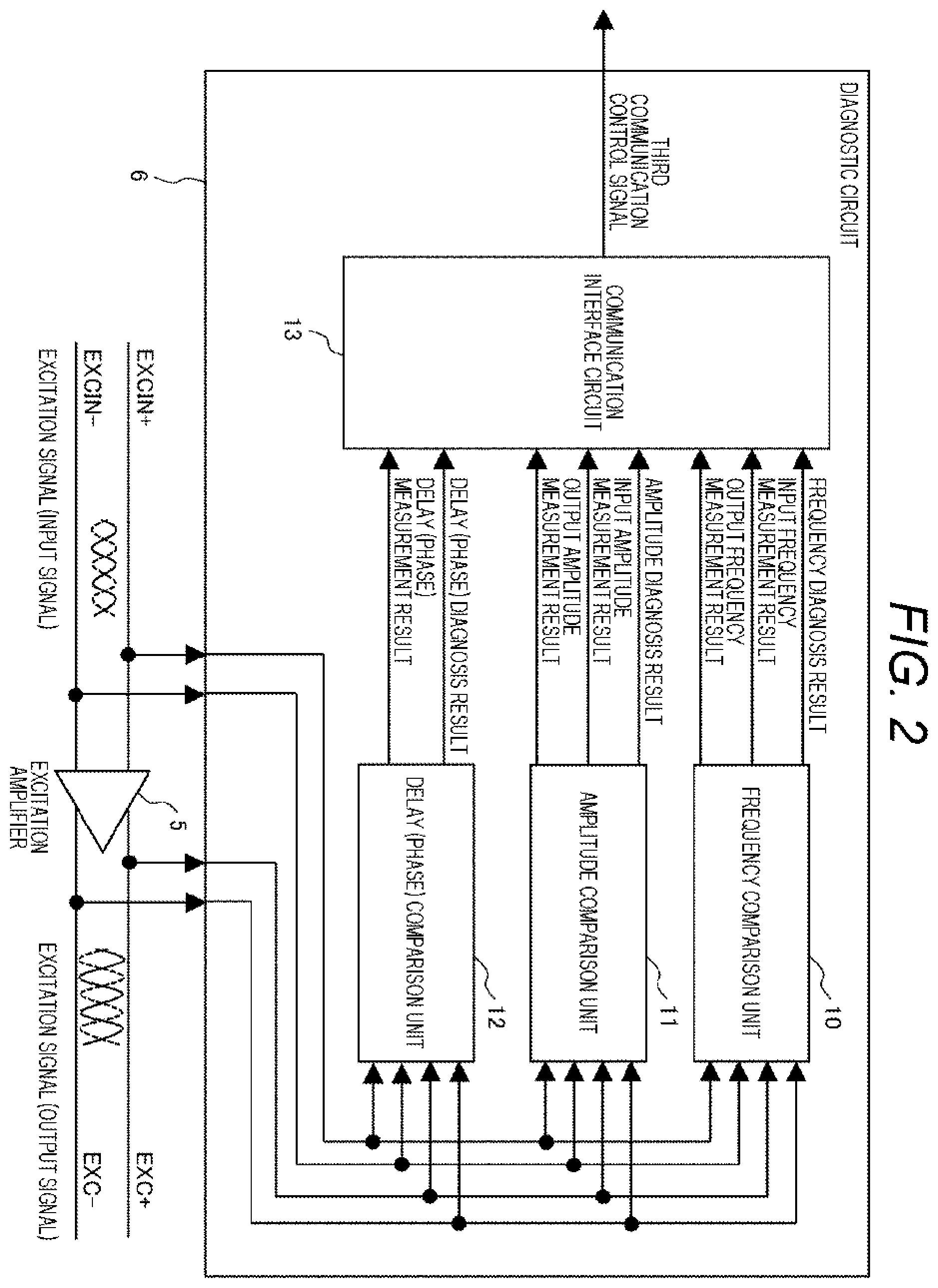 Patent US12592105 Figure 2 – Electronic control device and method for diagnosing electronic control device