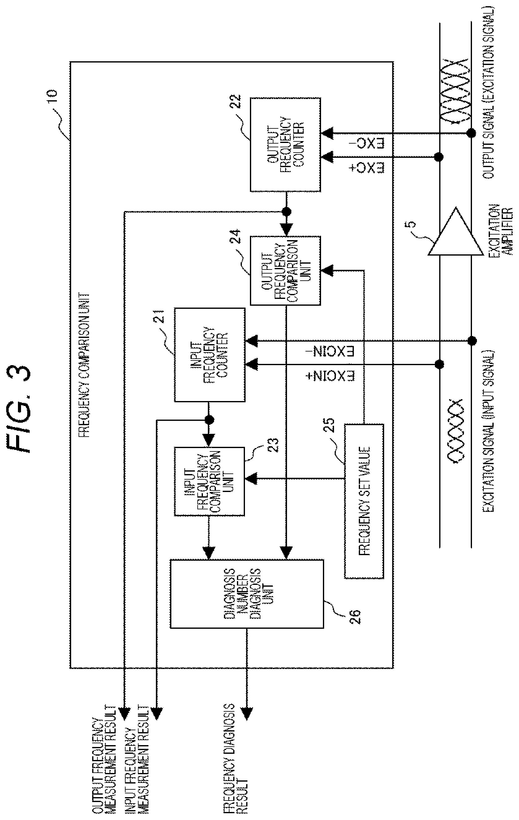 Patent US12592105 Figure 3 – Electronic control device and method for diagnosing electronic control device
