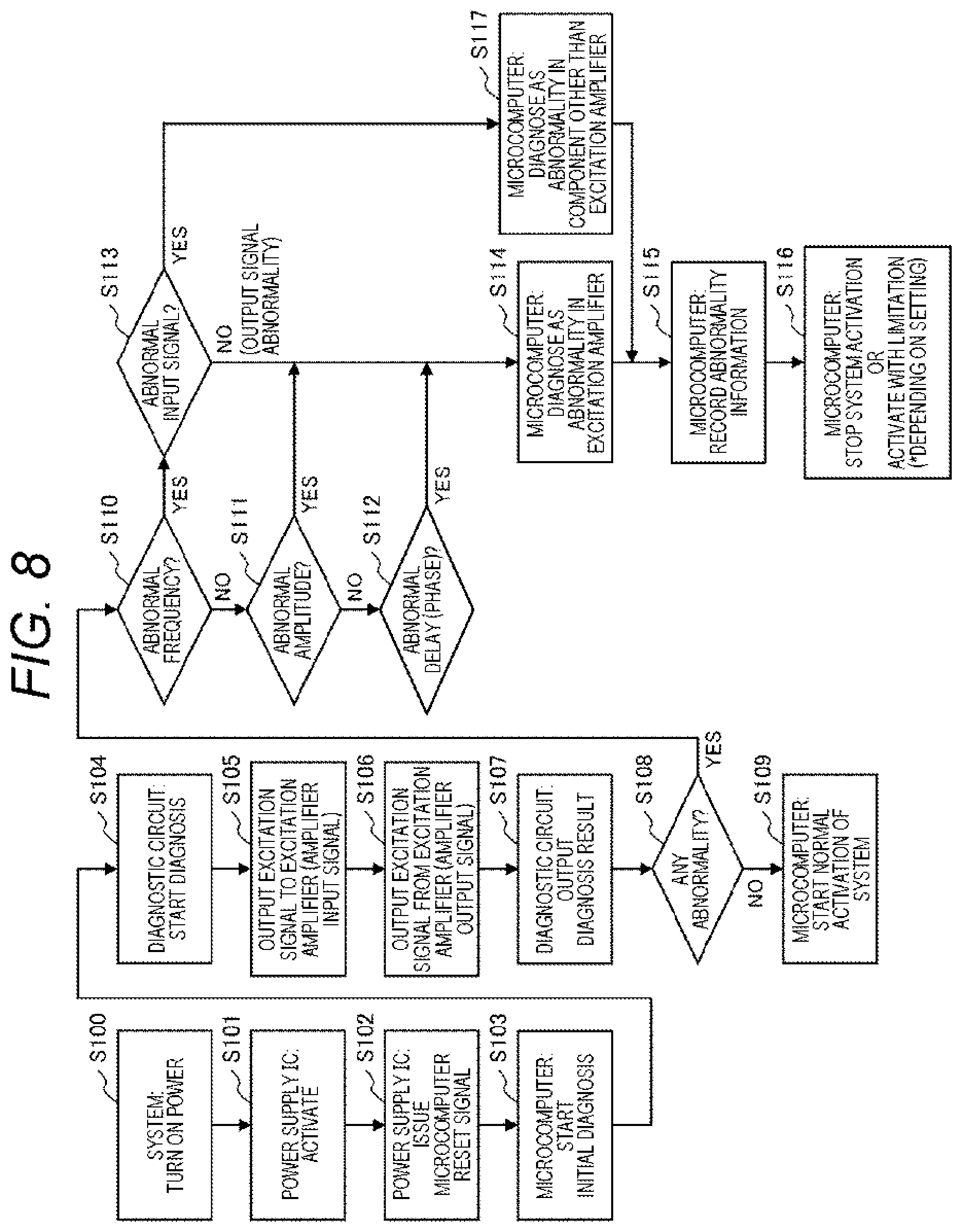 Patent US12592105 Figure 8 – Electronic control device and method for diagnosing electronic control device