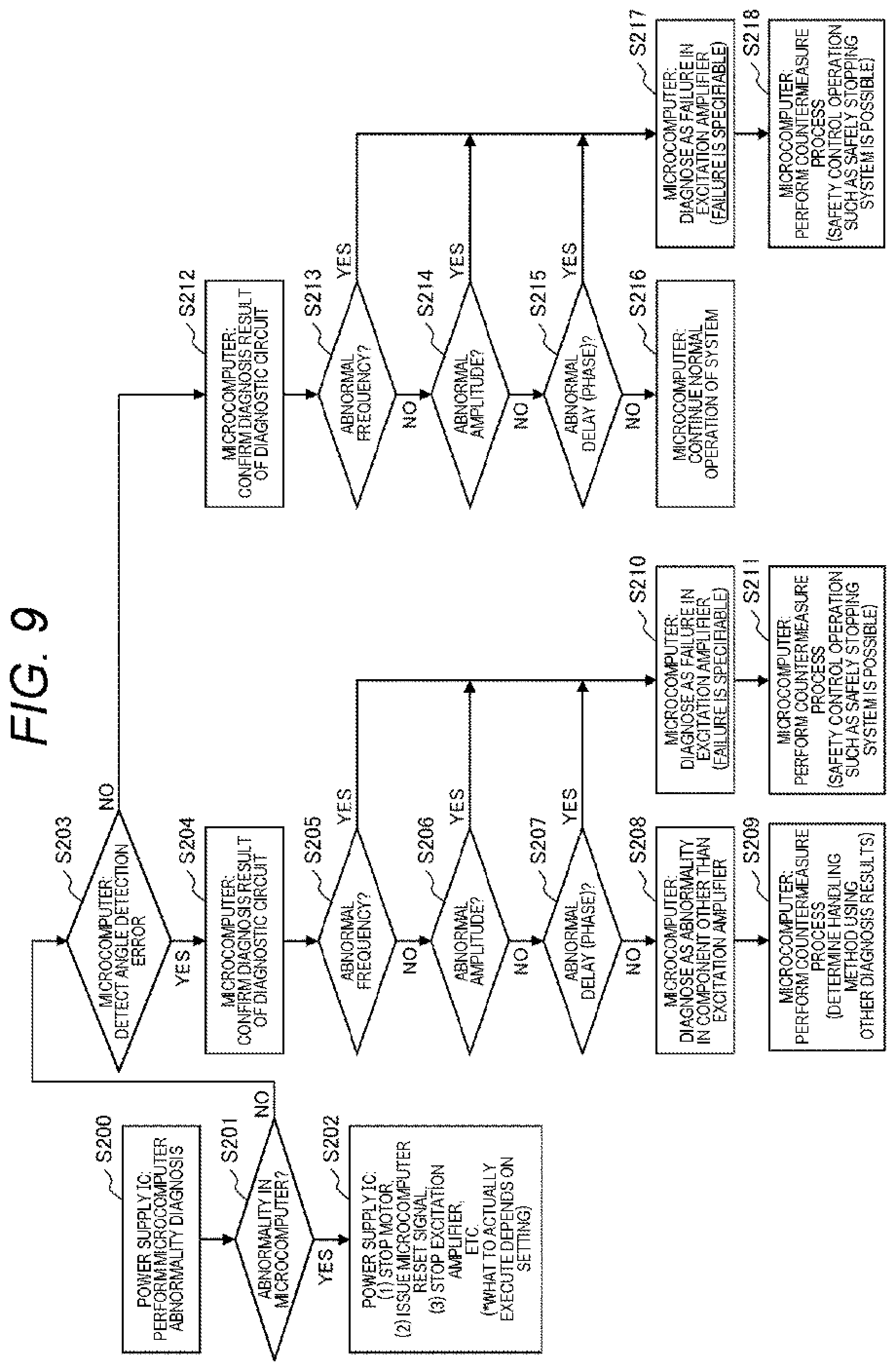 Patent US12592105 Figure 9 – Electronic control device and method for diagnosing electronic control device