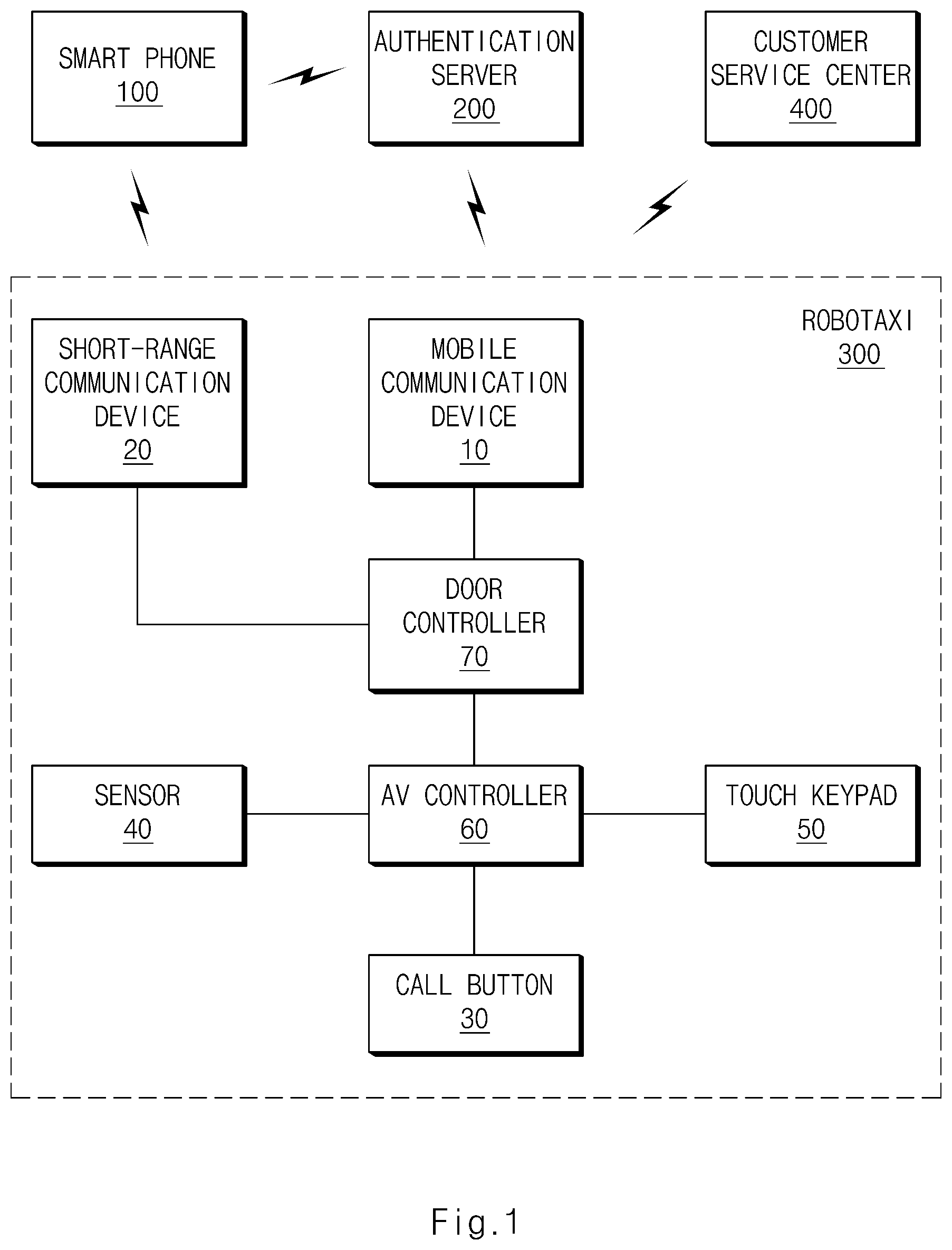 Patent US12592108 Figure 1 – System and method for authenticating user of robotaxi