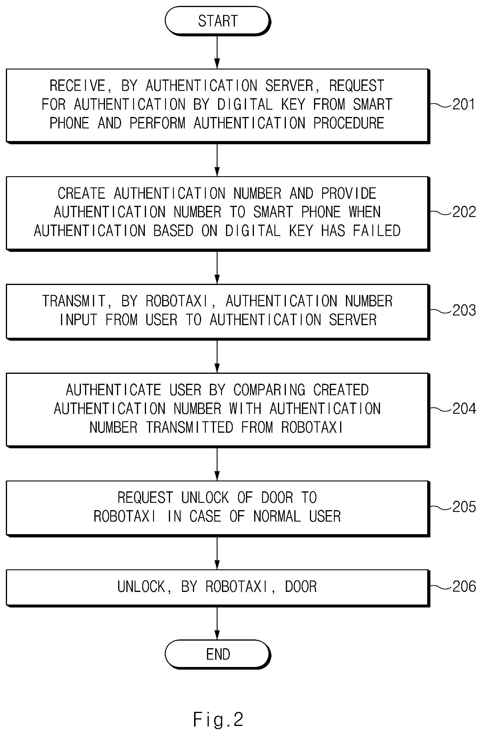Patent US12592108 Figure 2 – System and method for authenticating user of robotaxi