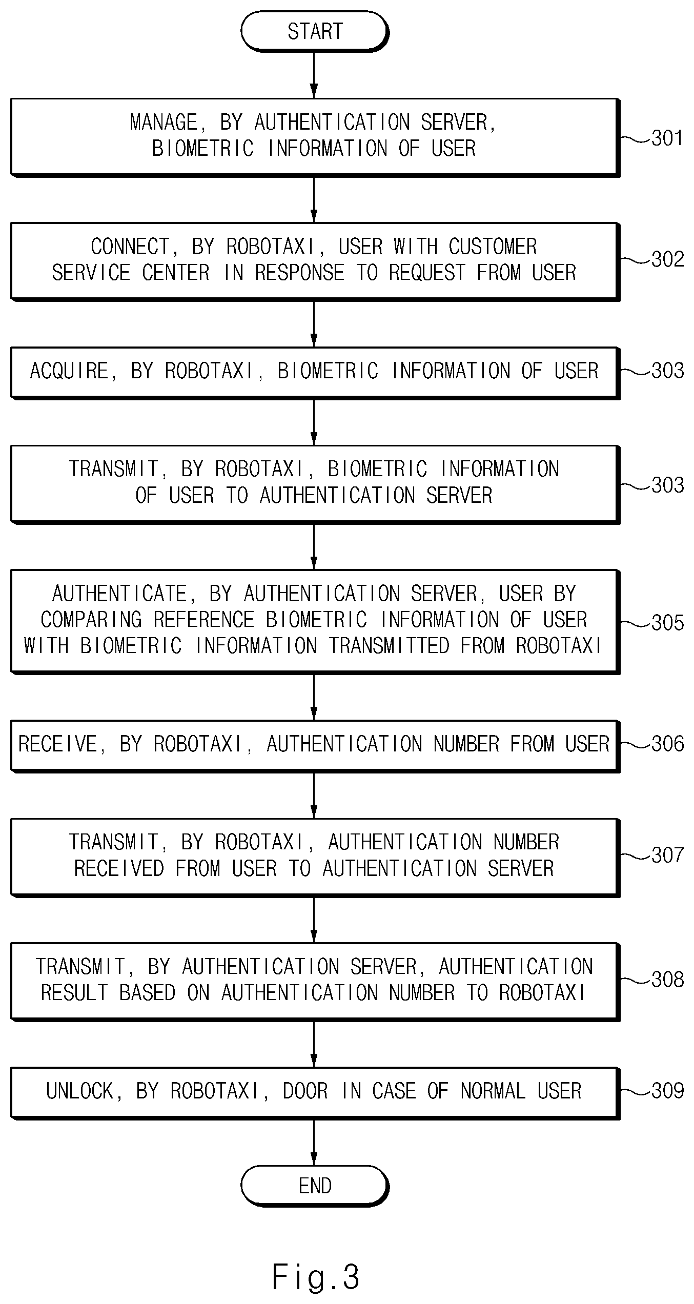 Patent US12592108 Figure 3 – System and method for authenticating user of robotaxi