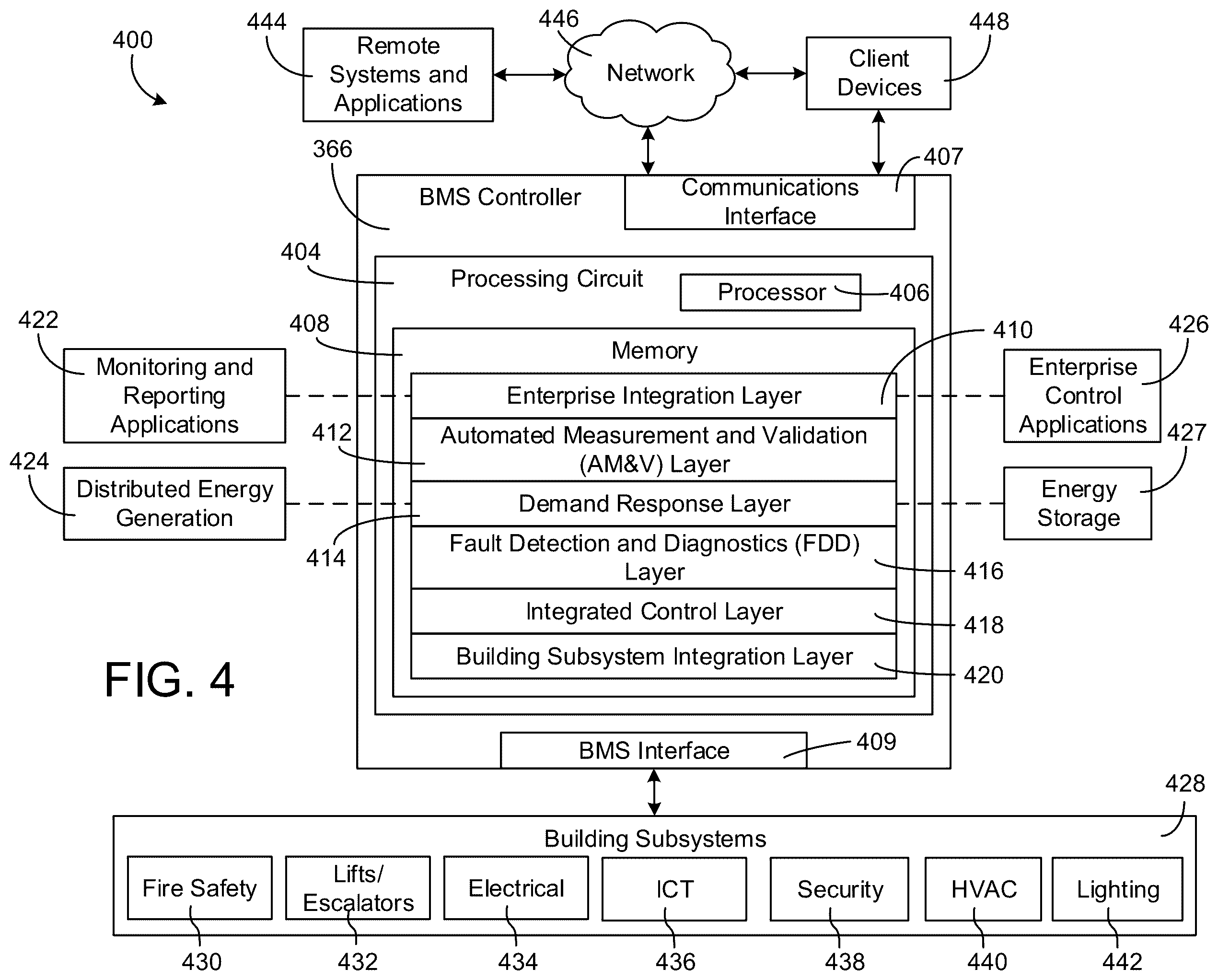 Patent US12592109 Figure 4 – Building equipment access management system with dynamic access code generation to unlock equipment control panels