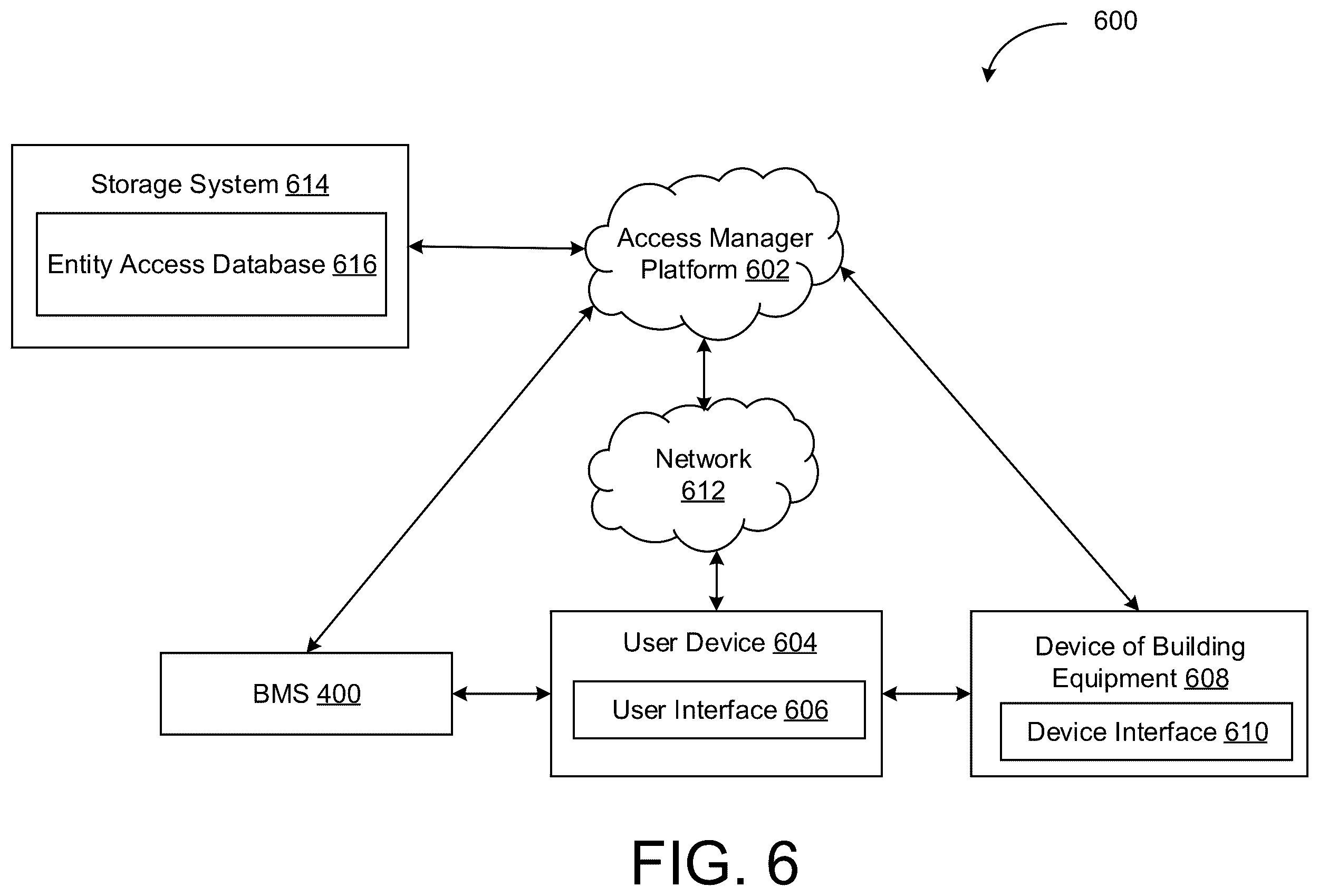 Patent US12592109 Figure 6 – Building equipment access management system with dynamic access code generation to unlock equipment control panels