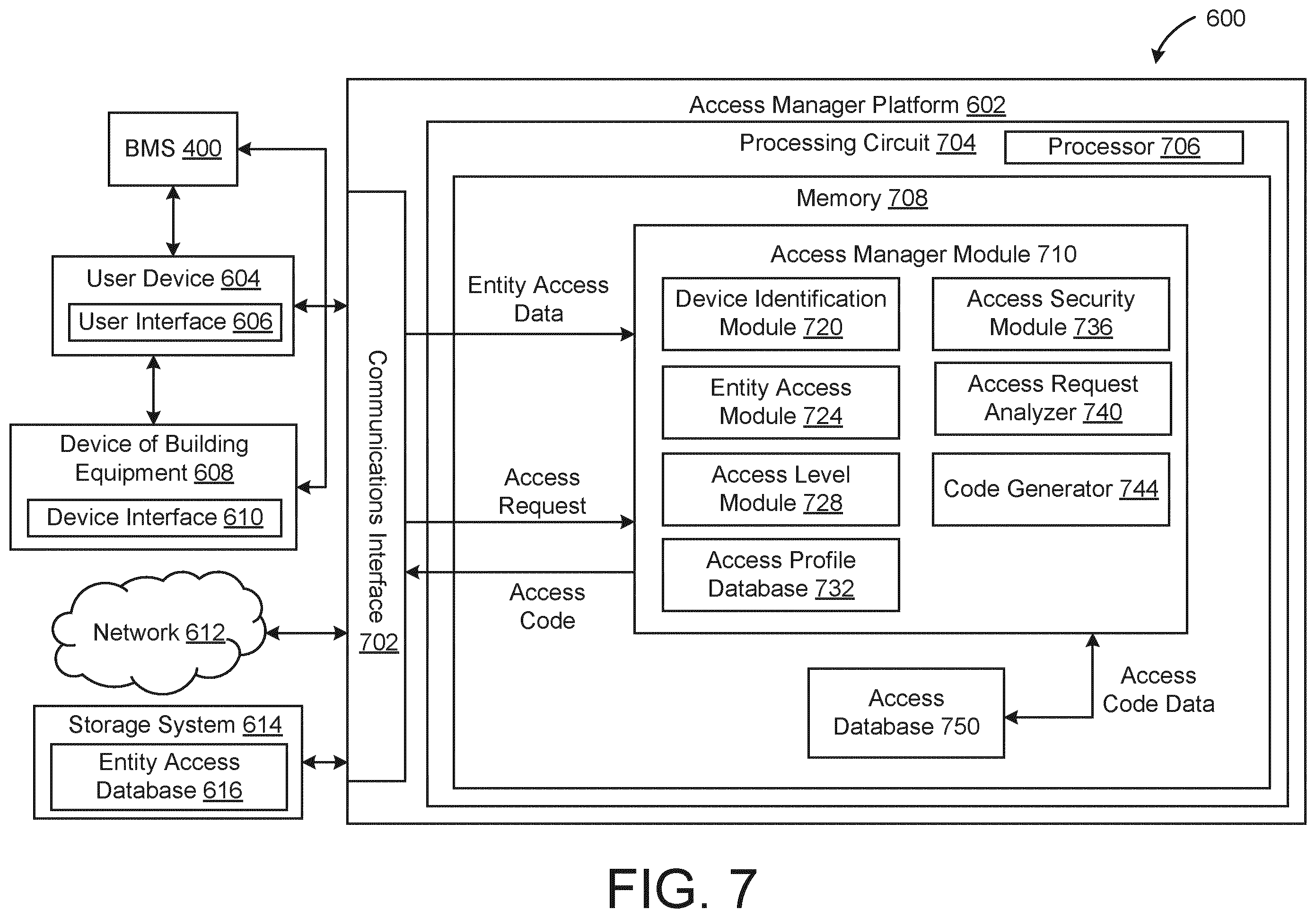 Patent US12592109 Figure 7 – Building equipment access management system with dynamic access code generation to unlock equipment control panels