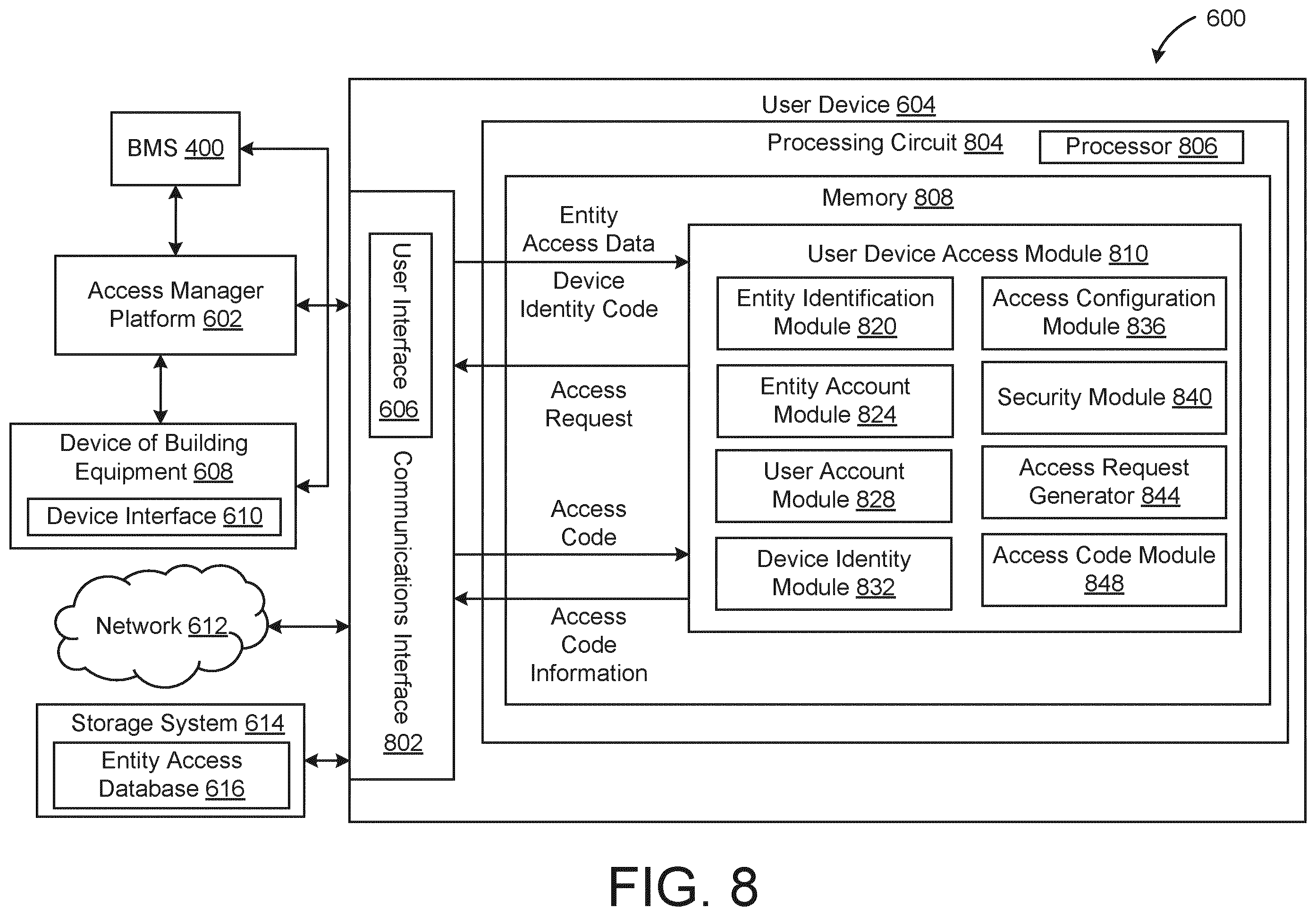 Patent US12592109 Figure 8 – Building equipment access management system with dynamic access code generation to unlock equipment control panels