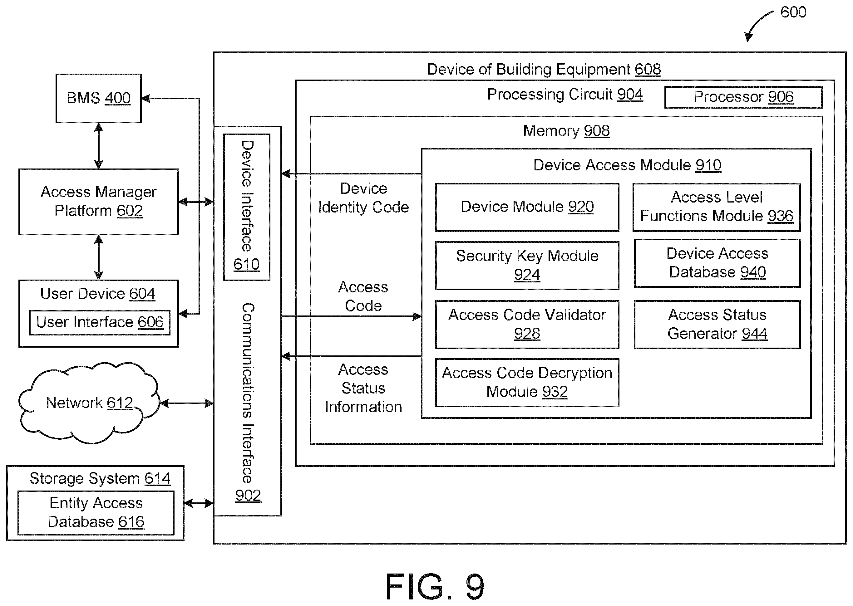 Patent US12592109 Figure 9 – Building equipment access management system with dynamic access code generation to unlock equipment control panels
