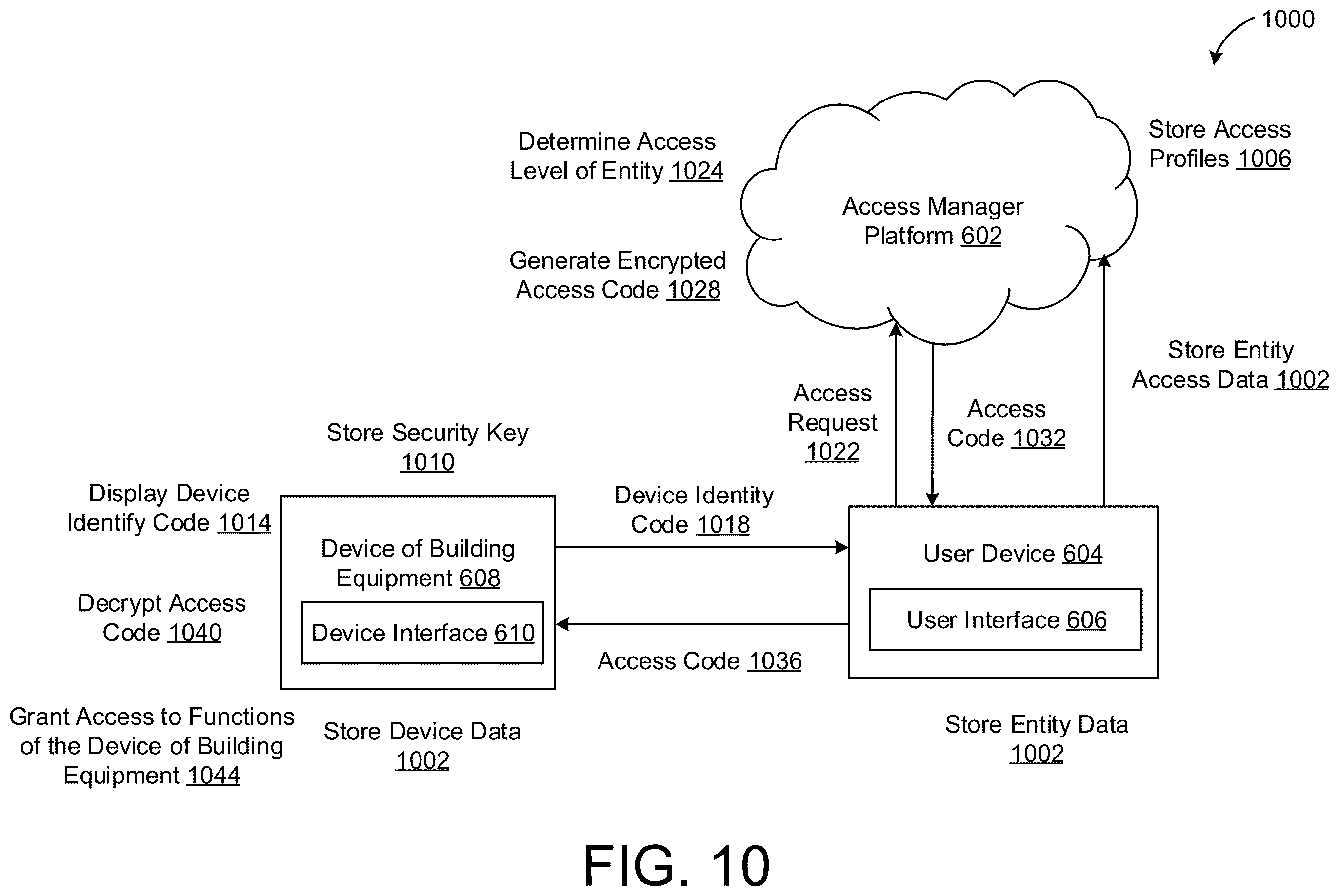 Patent US12592109 Figure 10 – Building equipment access management system with dynamic access code generation to unlock equipment control panels