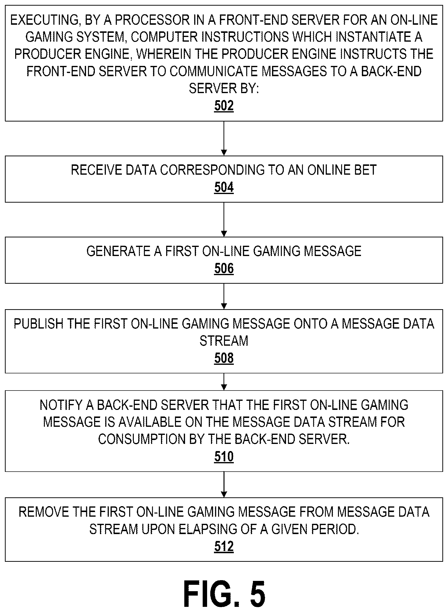 Patent US12592119 Figure 3 – Message driven gaming systems and processes