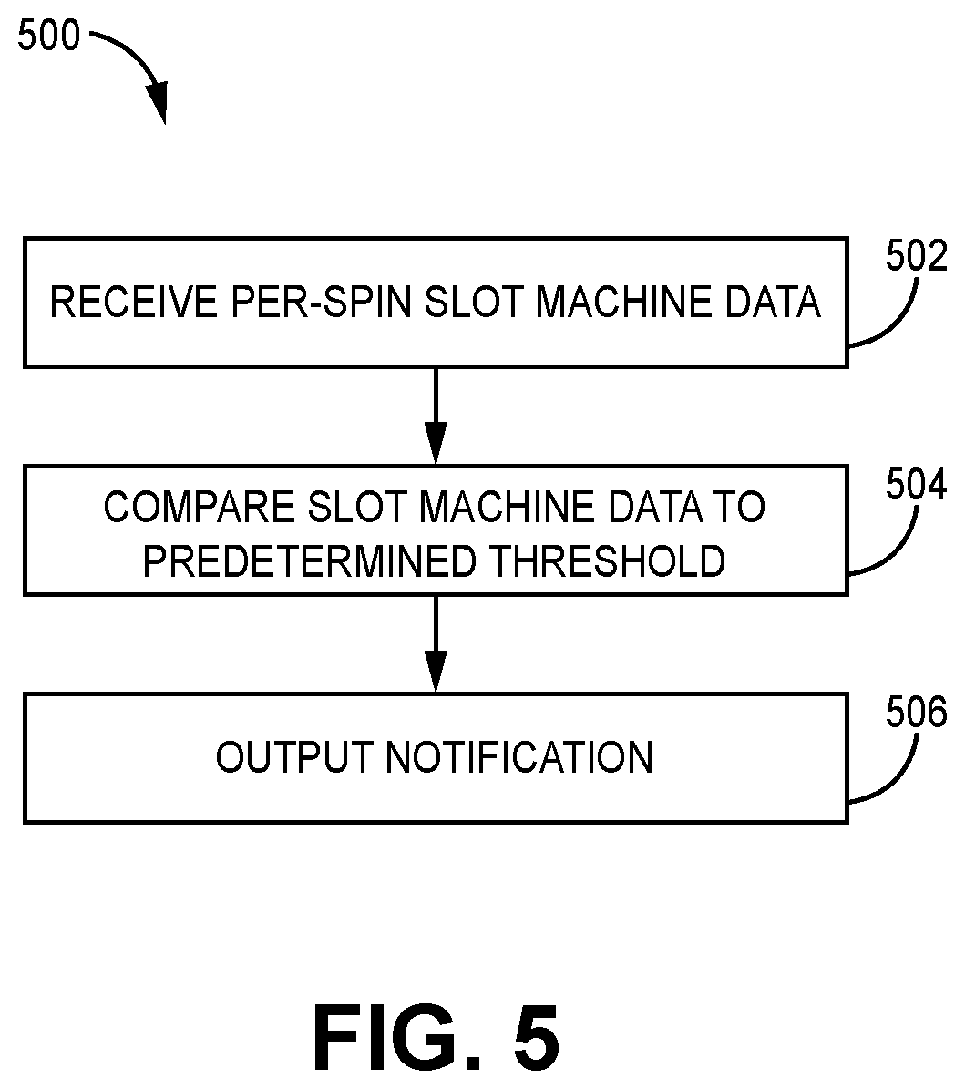 Patent US12592120 Figure 5 – Slot machine data and recommendations