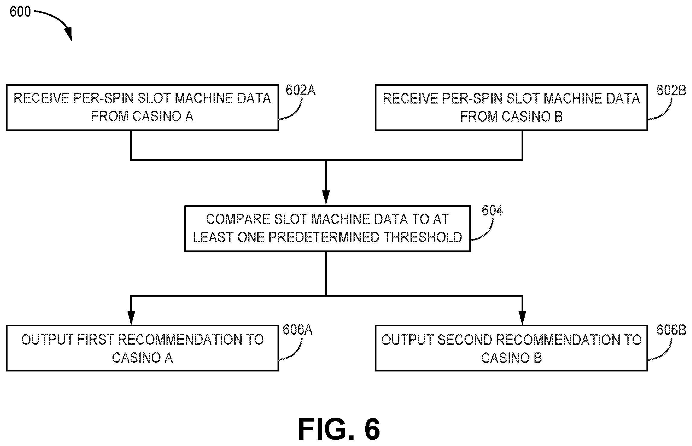 Patent US12592120 Figure 6 – Slot machine data and recommendations