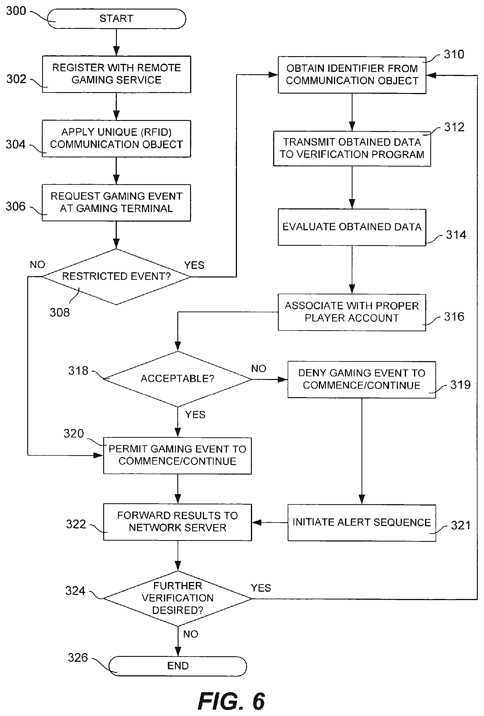 Patent US12592121 Figure 6 – Game access device with privileges