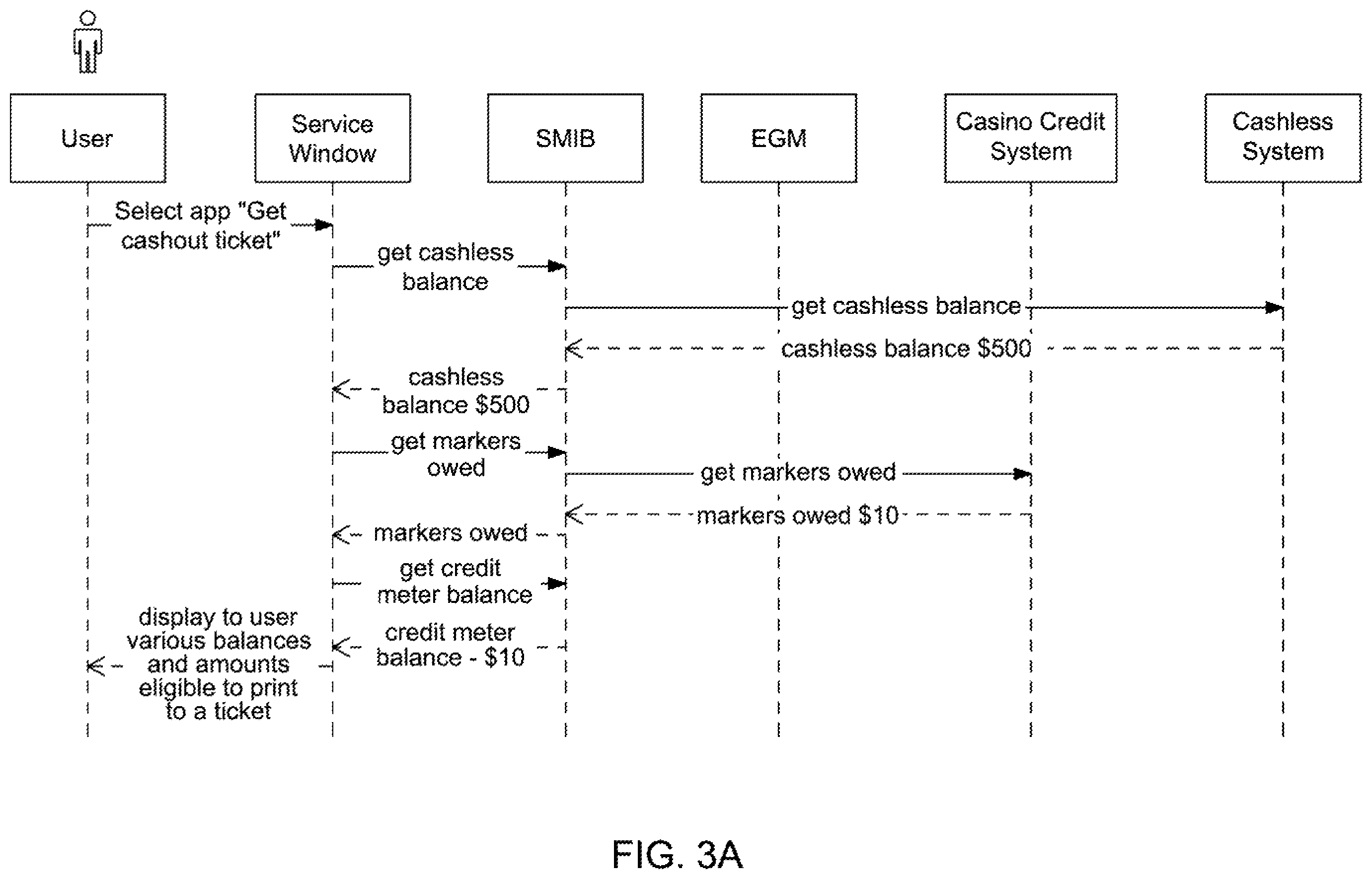 Patent US12592123 Figure 5 – Accessing gaming establishment account funds with a ticket voucher based on multiple cashout inputs