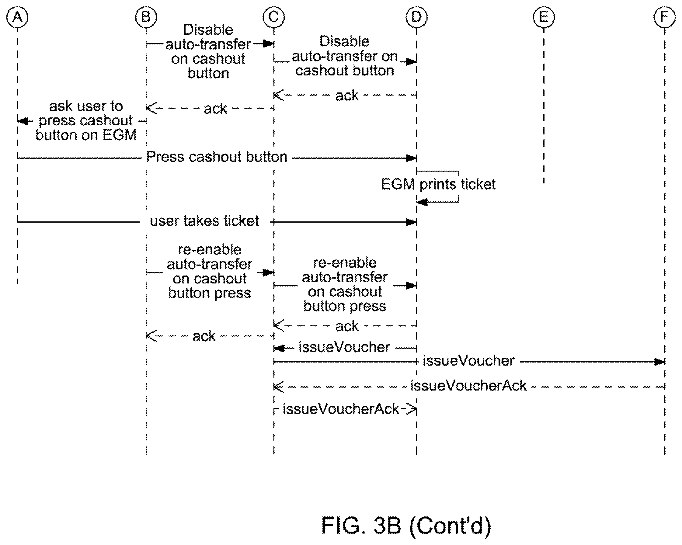 Patent US12592123 Figure 7 – Accessing gaming establishment account funds with a ticket voucher based on multiple cashout inputs