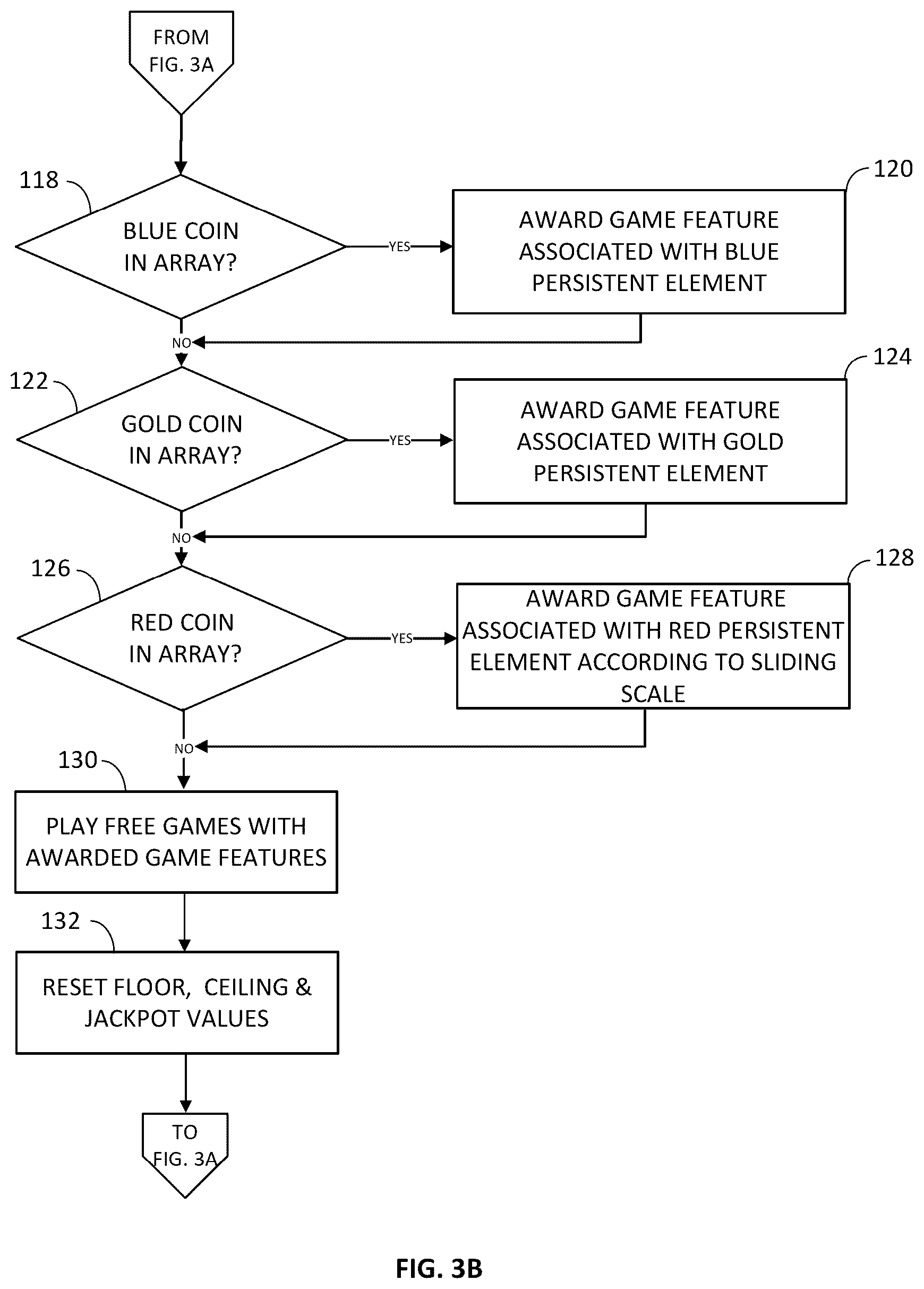 Patent US12592127 Figure 4 – Gaming system and method with a persistent element feature including a sliding range component