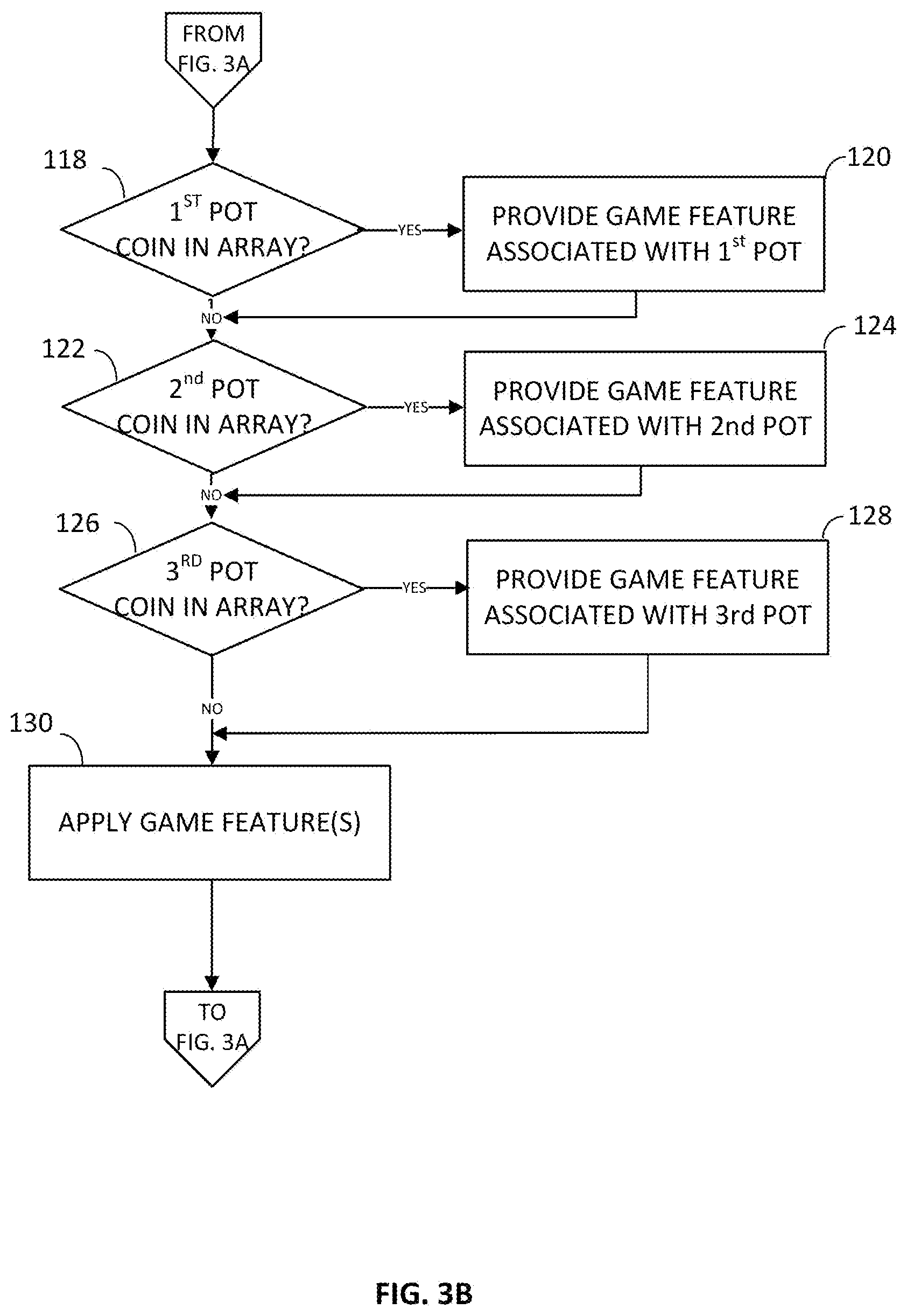 Patent US12592130 Figure 4 – Gaming systems and methods using multi-feature award accumulation