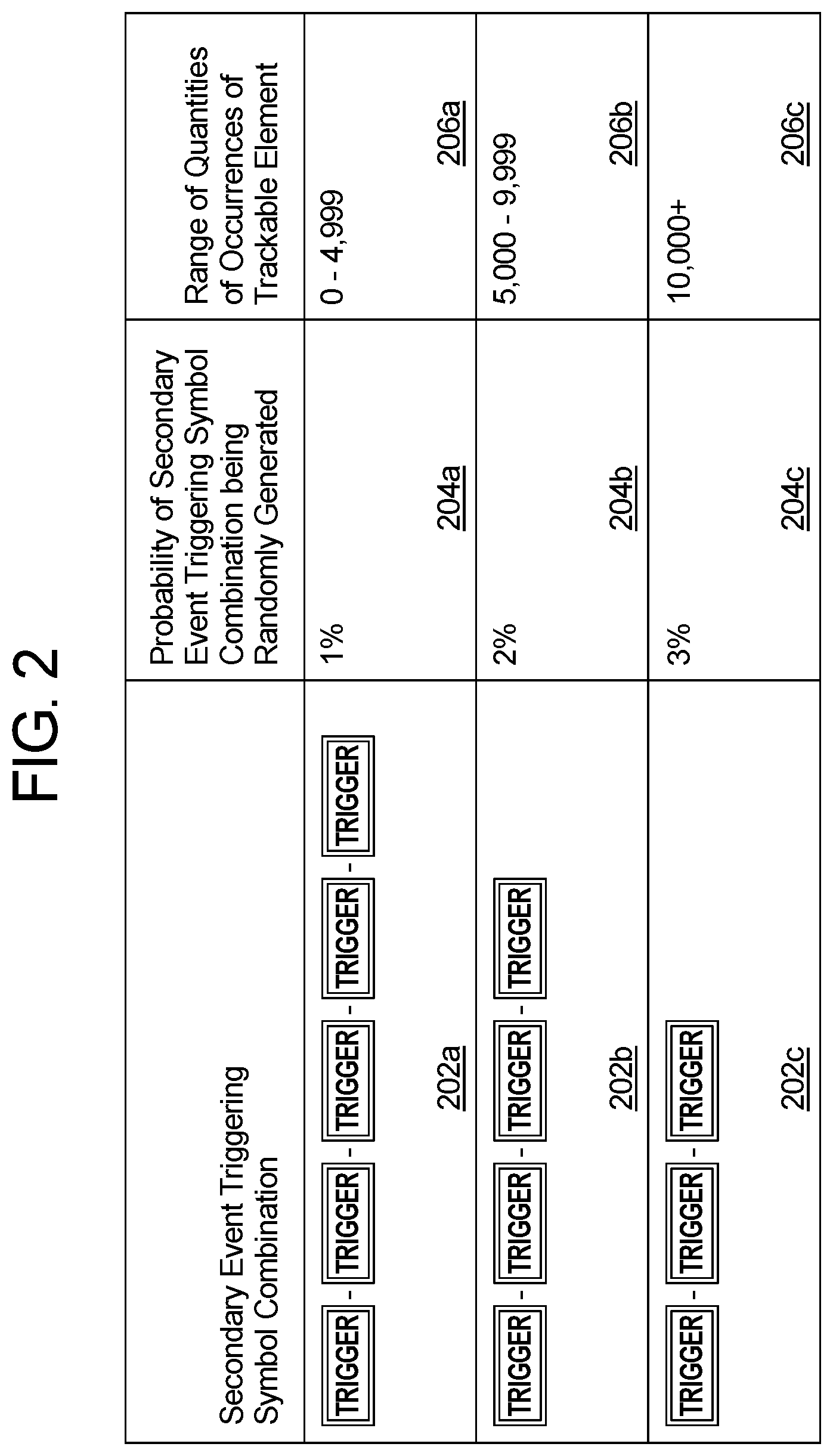 Patent US12592131 Figure 2 – System and method for dynamically configuring triggering conditions of an event