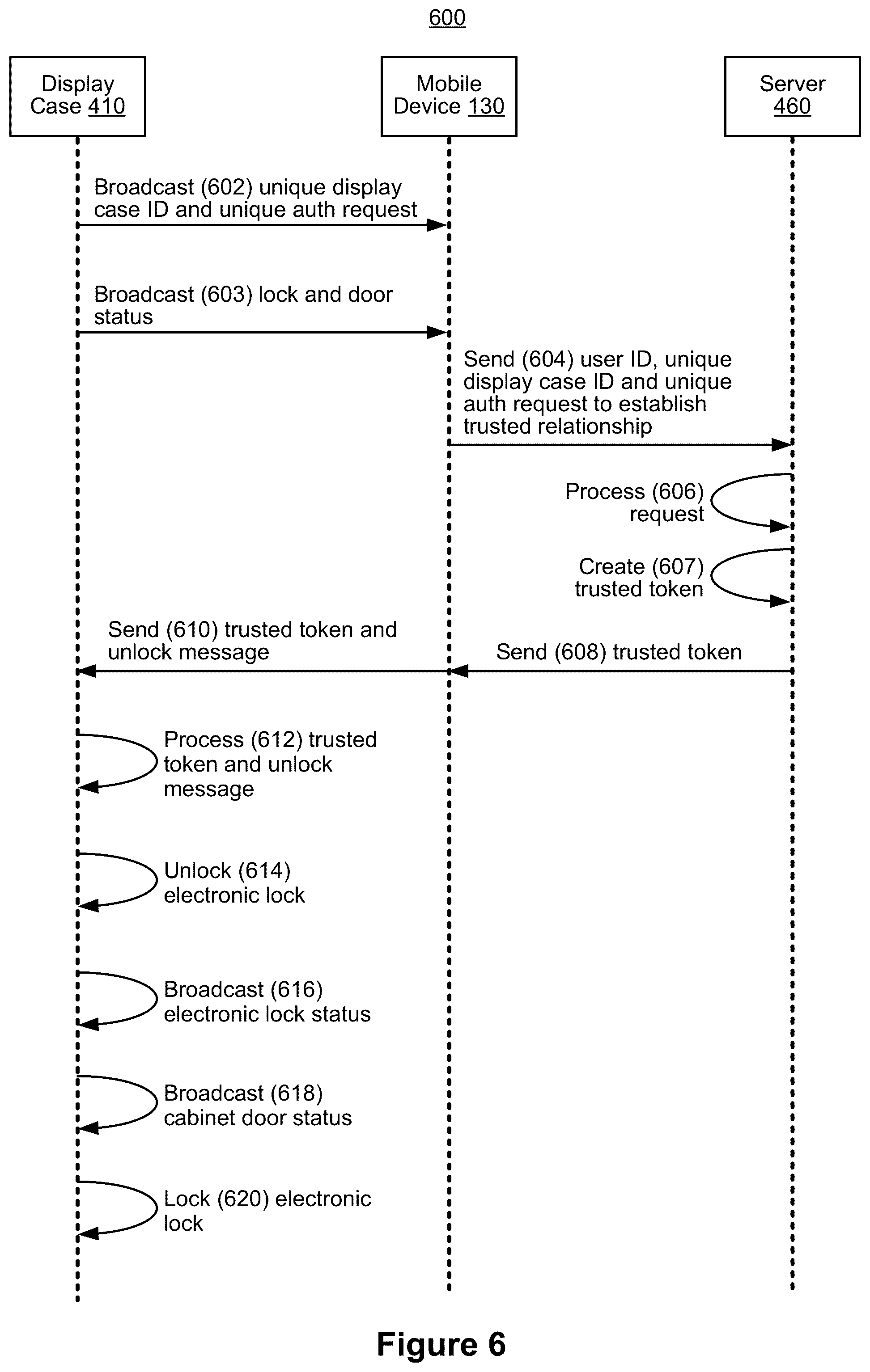 Patent US12592134 Figure 7 – Systems and methods for tool activation and display cabinet locking