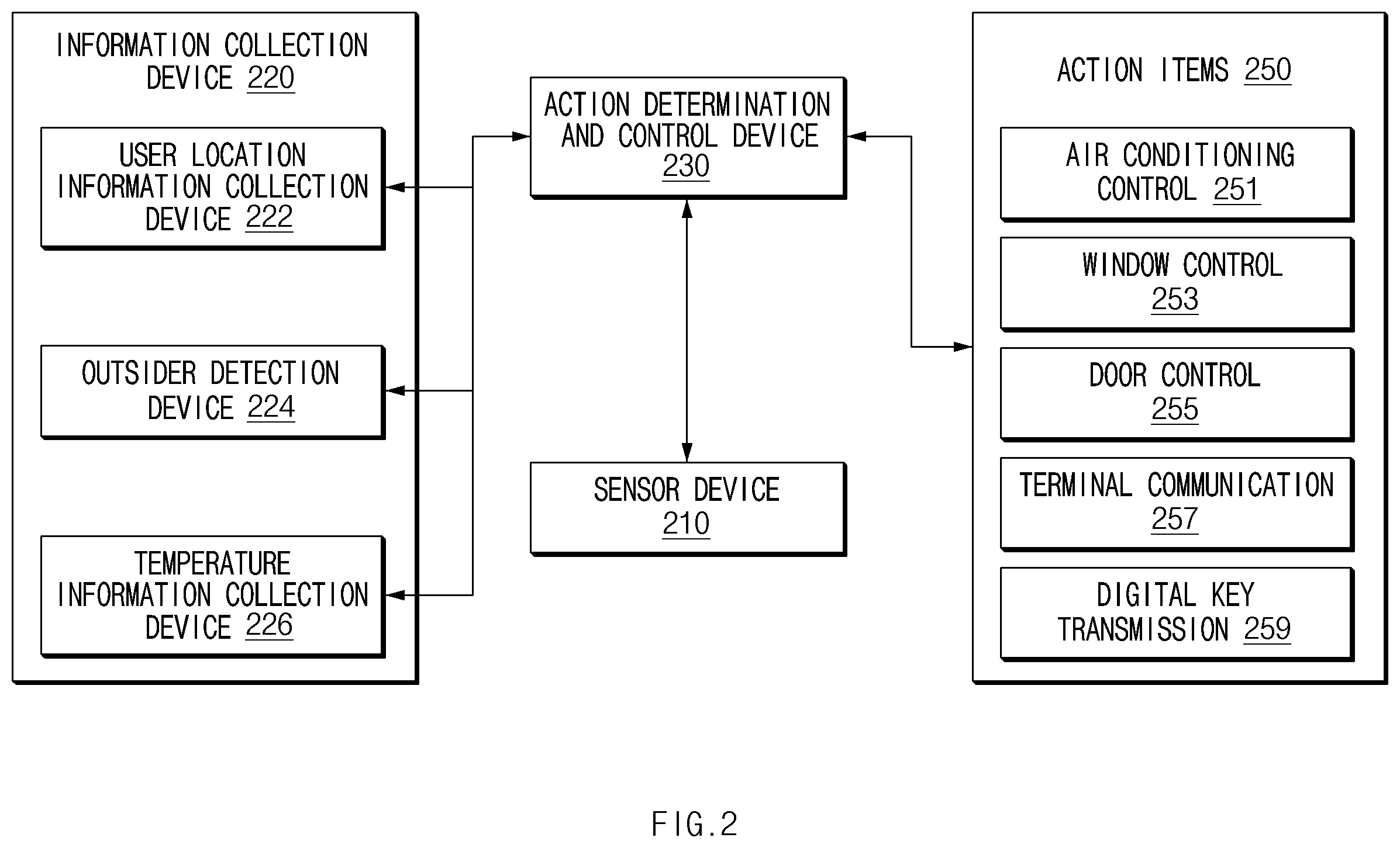 Patent US12592138 Figure 2 – Rear seat passenger notification device and a method therefor