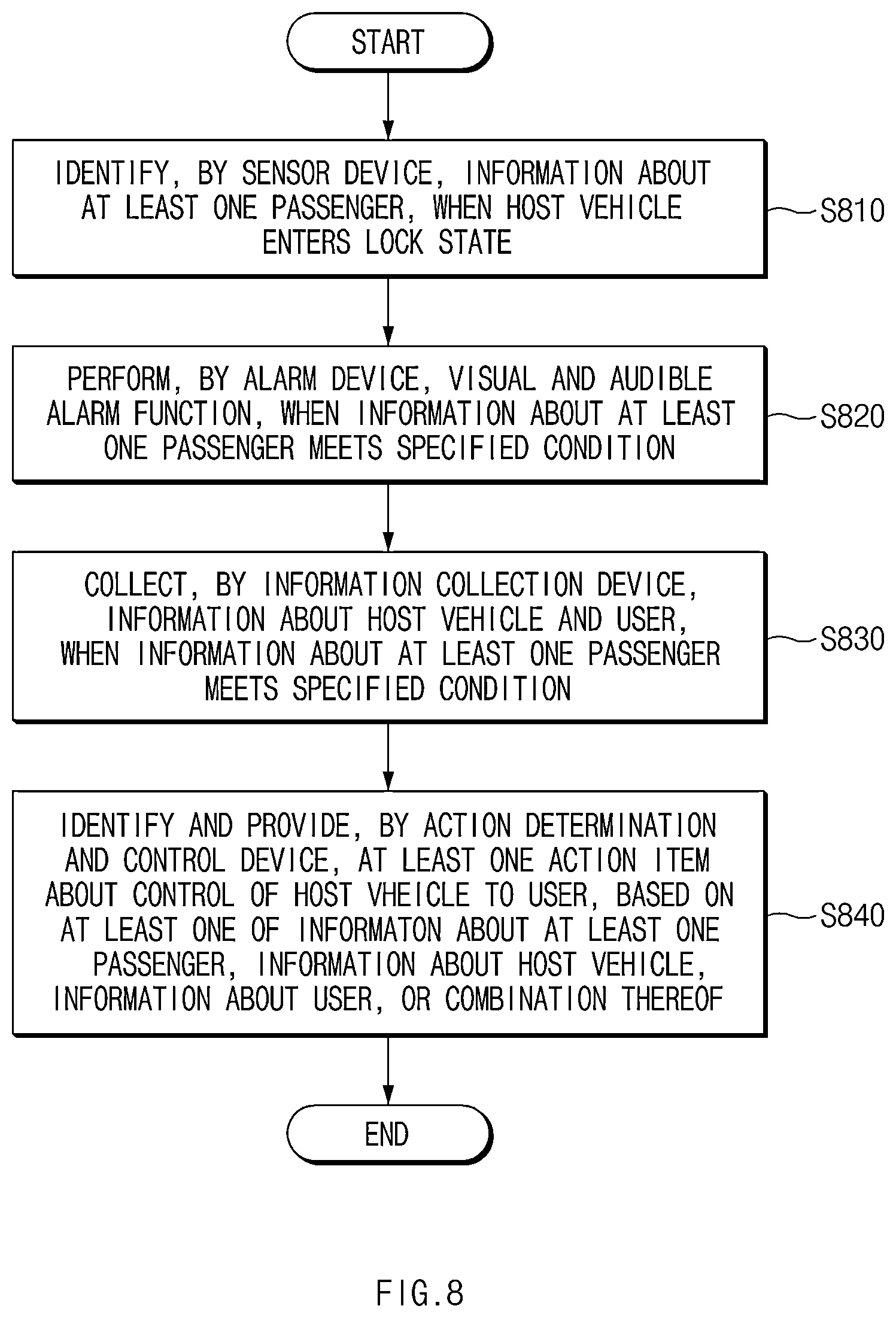 Patent US12592138 Figure 8 – Rear seat passenger notification device and a method therefor