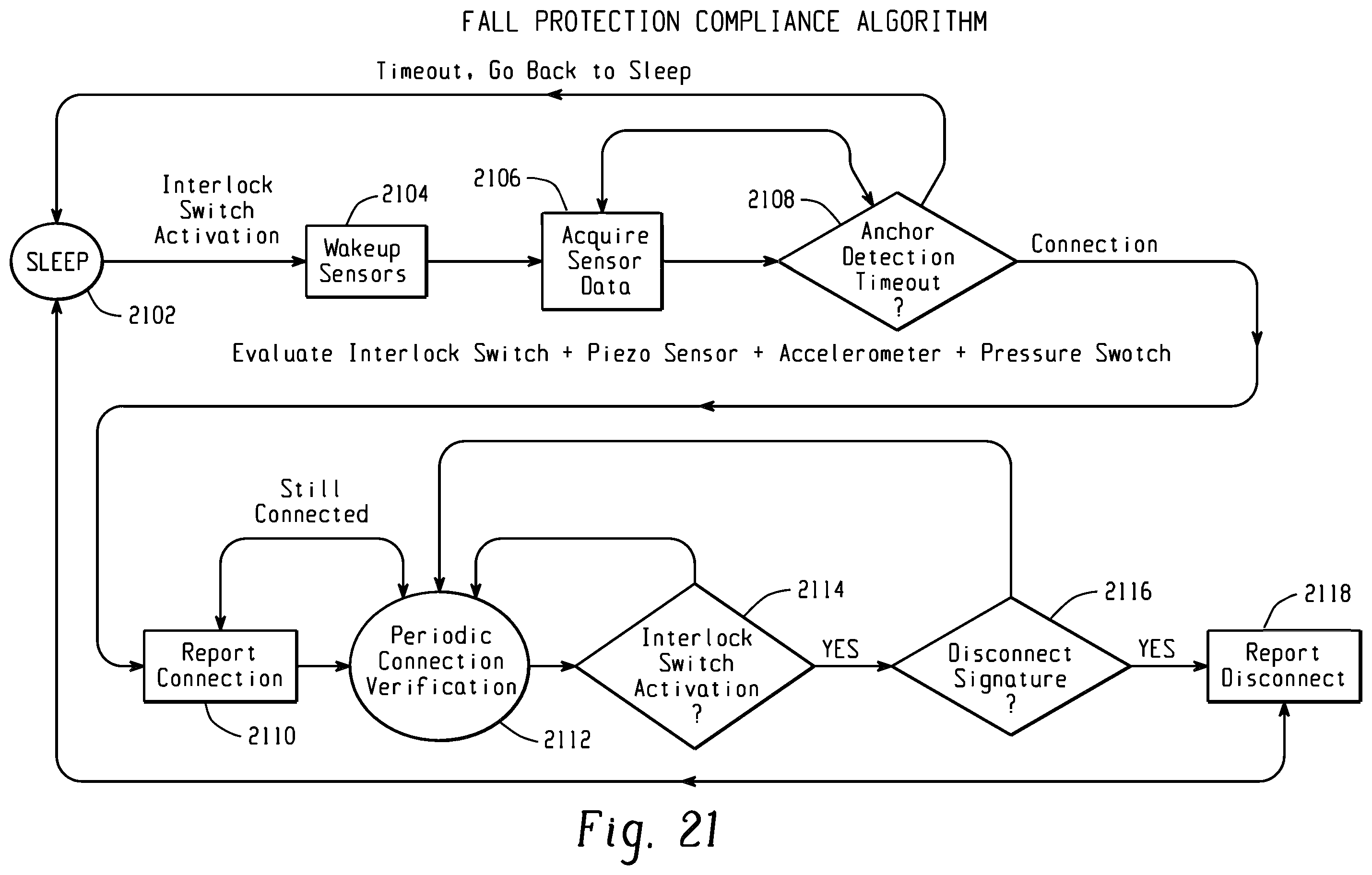 Patent US12592141 Figure 20 – Fall protection compliance system and method