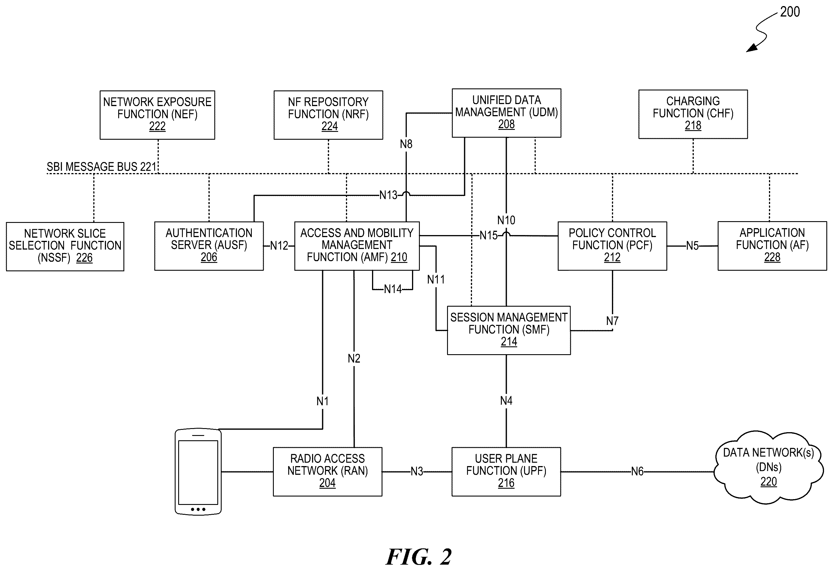 Patent US12592146 Figure 2 – C-V2X mobile edge computing interface for mobile services