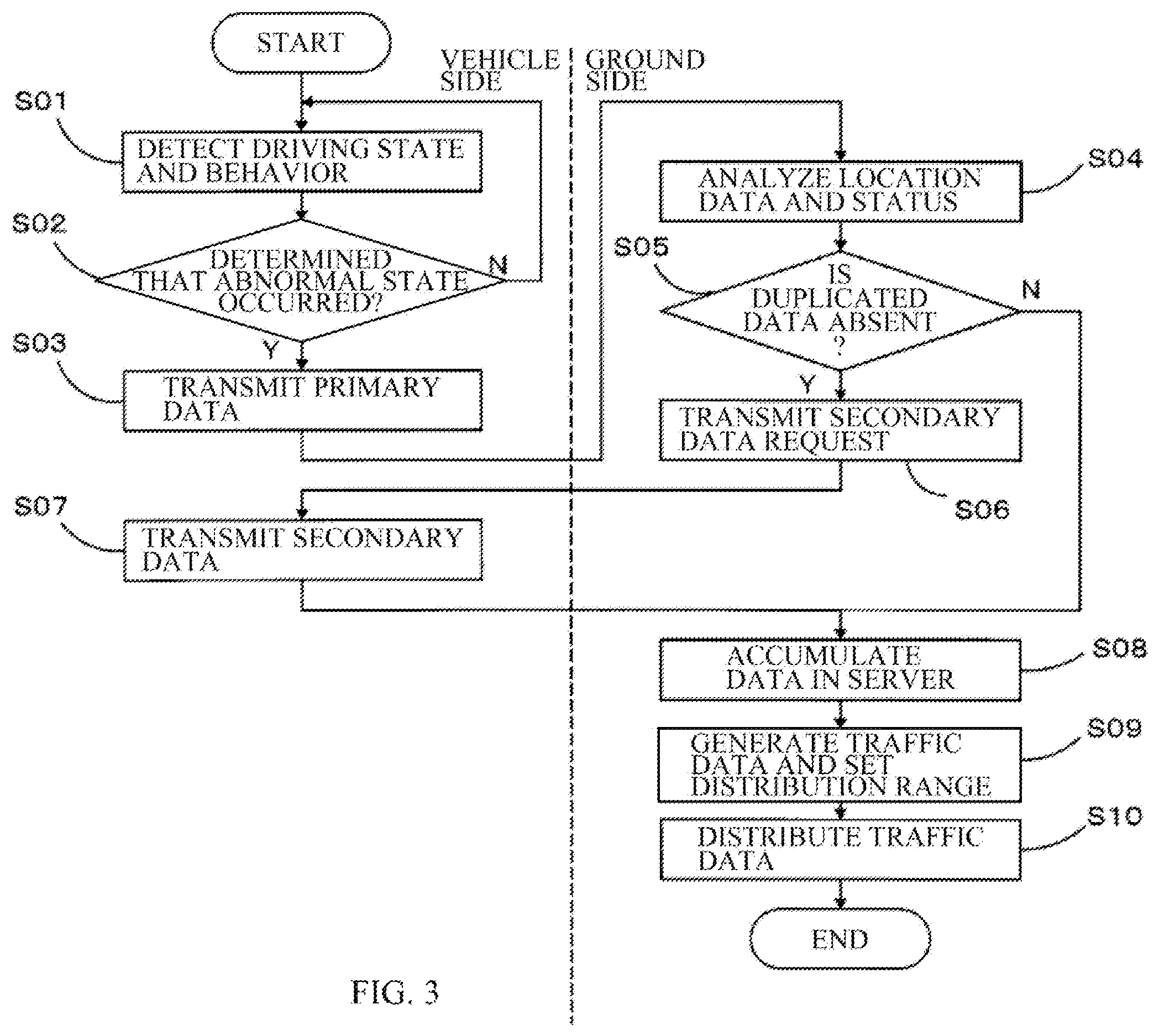 Patent US12592147 Figure 3 – Data transmitting apparatus and traffic data distribution apparatus