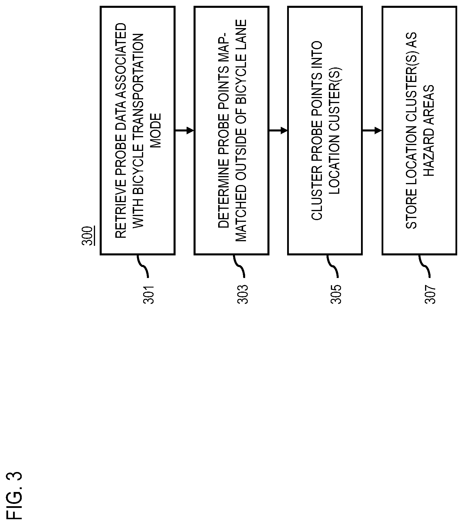 Patent US12592149 Figure 3 – Method, apparatus, and system for determining a bicycle lane deviation for autonomous vehicle operation