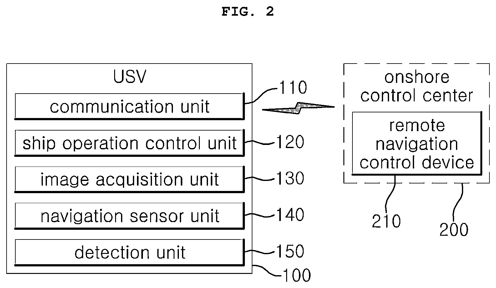 Patent US12592151 Figure 2 – System and method for multi-image-based vessel proximity situation recognition support