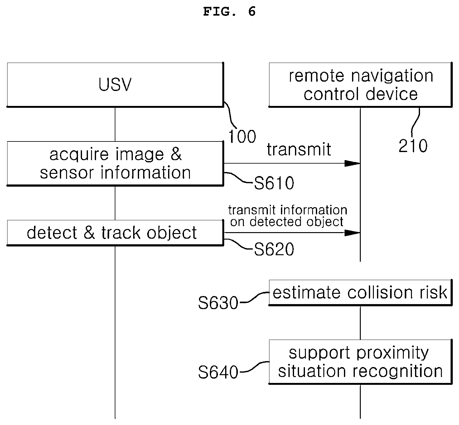 Patent US12592151 Figure 6 – System and method for multi-image-based vessel proximity situation recognition support