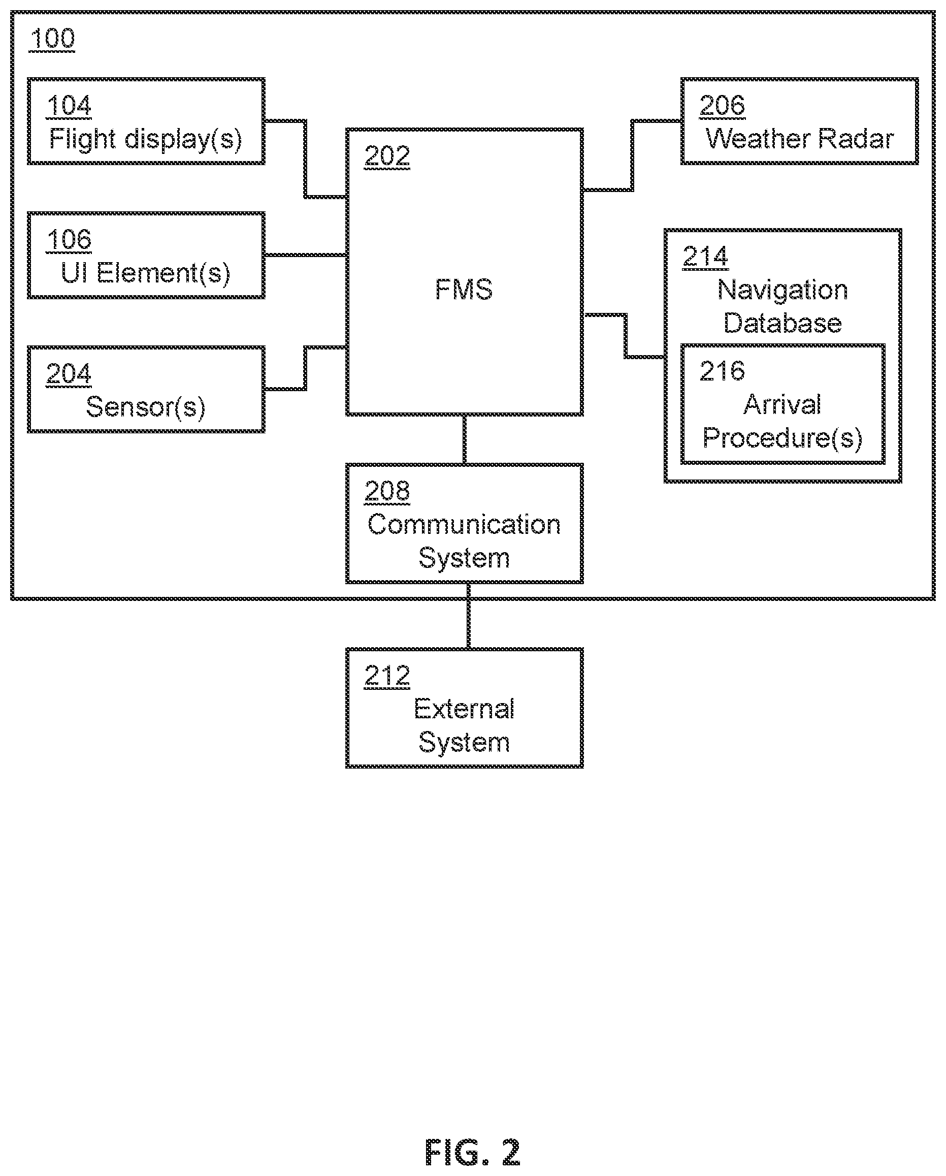 Patent US12592153 Figure 2 – System and method for optimized arrival procedure selection through FMS