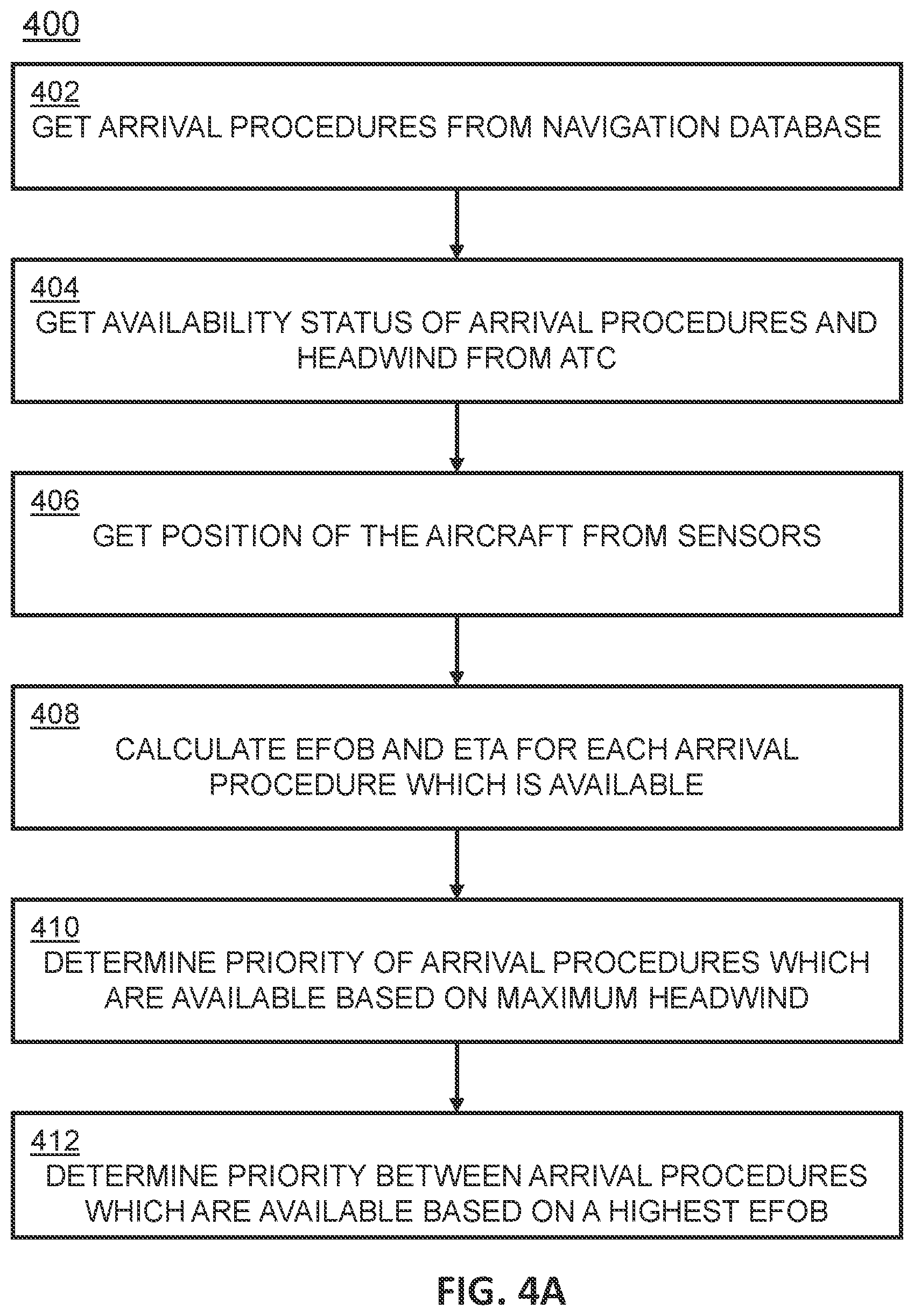 Patent US12592153 Figure 4 – System and method for optimized arrival procedure selection through FMS