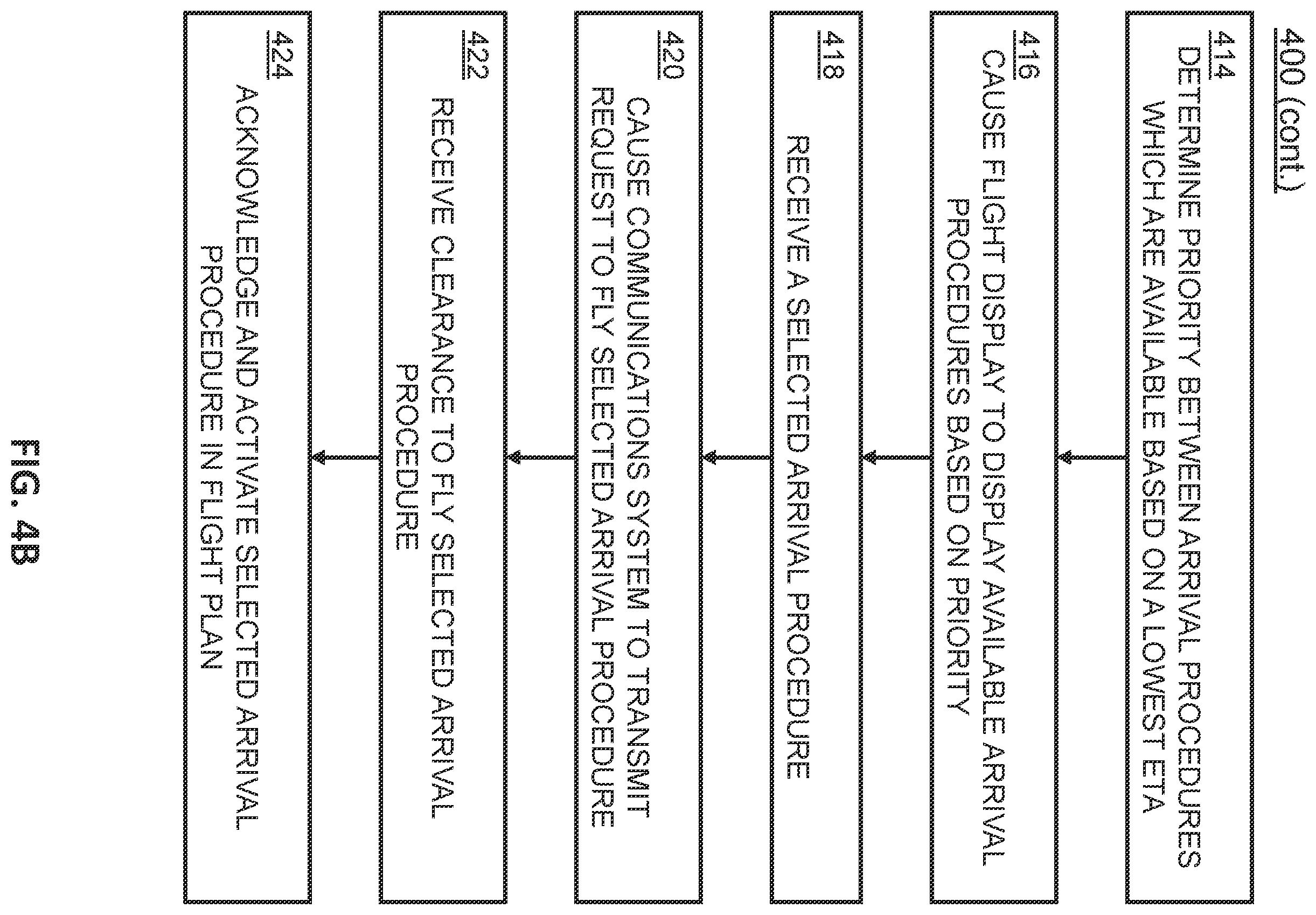 Patent US12592153 Figure 5 – System and method for optimized arrival procedure selection through FMS
