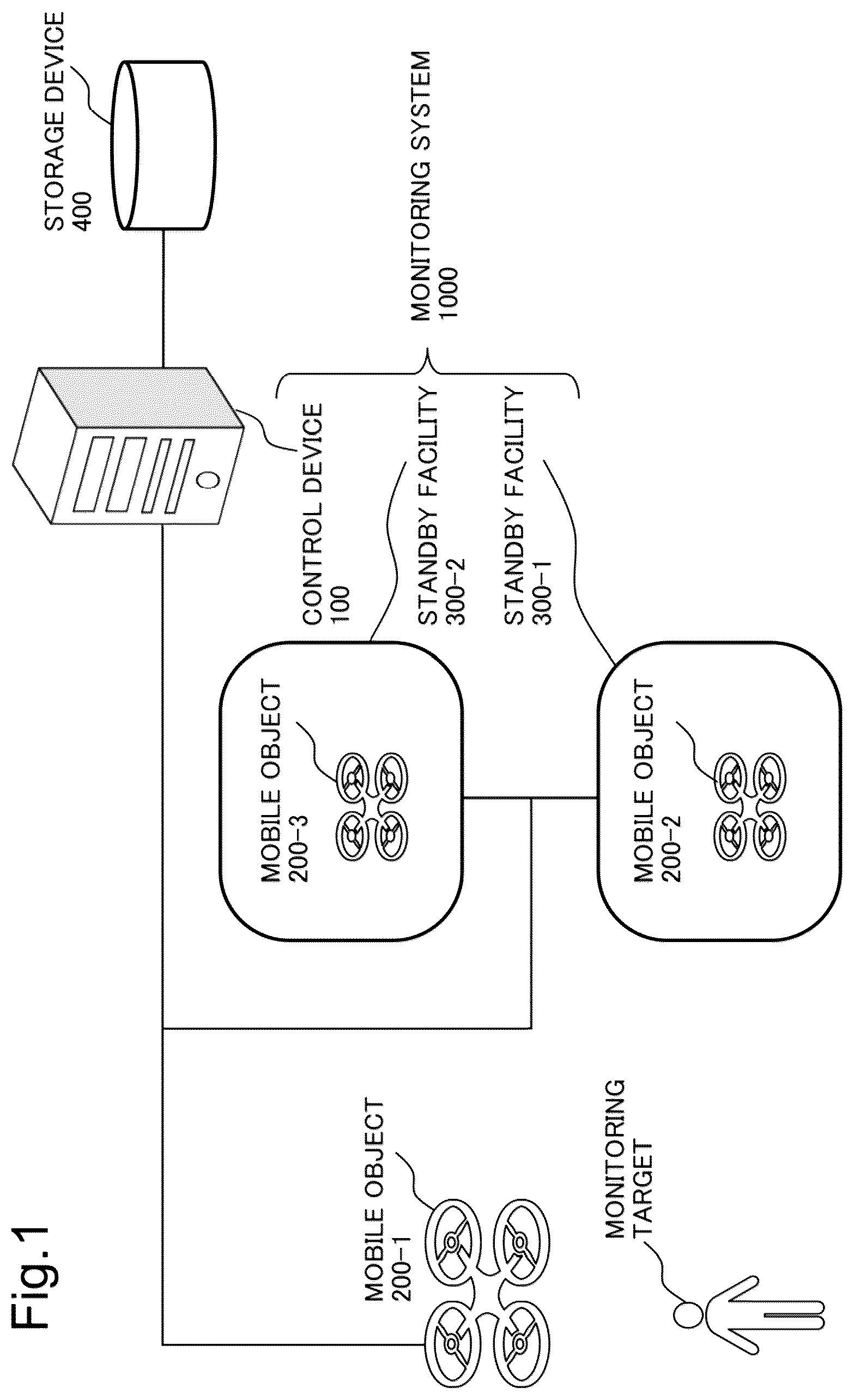 Patent US12592154 Figure 1 – Control device, monitoring system, control method, and non-transitory computer-readable recording medium