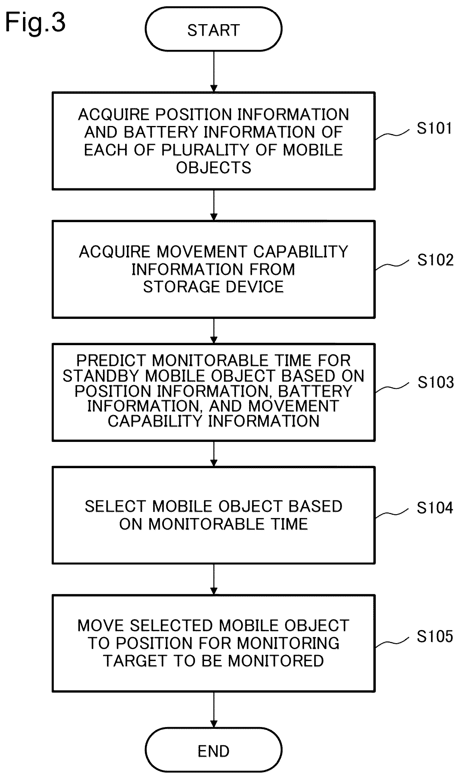 Patent US12592154 Figure 3 – Control device, monitoring system, control method, and non-transitory computer-readable recording medium